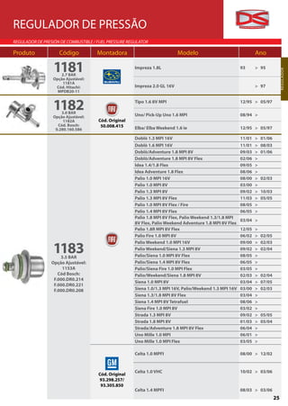 REGULADOR DE PRESSÃO
REGULADOR DE PRESIÓN DE COMBUSTIBLE / FUEL PRESSURE REGULATOR

Produto              Código           Montadora                             Modelo                                Ano

                  1181                                 Impreza 1.8L                                       93      > 95




                                                                                                                                   R EGU L A D O R
                     2.7 BAR
                  Opção Ajustável:
                      1181A
                   Cód. Hitachi:                       Impreza 2.0 GL 16V                                         > 97
                    MPDB20-11



                  11823.0 BAR
                                                       Tipo 1.6 8V MPI

                                                       Uno/ Pick-Up Uno 1.6 MPI
                                                                                                          12/95 > 05/97

                                                                                                          08/94 >
                  Opção Ajustável:
                       1182A          Cód. Original
                    Cód. Bosch:        50.008.415
                   0.280.160.586                       Elba/ Elba Weekend 1.6 ie                          12/95 > 05/97

                                                       Doblò 1.3 MPI 16V                                  11/01 > 01/06
                                                       Doblò 1.6 MPI 16V                                  11/01   >   08/03
                                                       Doblò/Adventure 1.8 MPI 8V                         09/03   >   01/06
                                                       Doblò/Adventure 1.8 MPI 8V Flex                    02/06   >
                                                       Idea 1.4/1.8 Flex                                  09/05   >
                                                       Idea Adventure 1.8 Flex                            08/06   >
                                                       Palio 1.0 MPI 16V                                  08/00   >   02/03
                                                       Palio 1.0 MPI 8V                                   03/00   >
                                                       Palio 1.3 MPI 8V                                   09/02   >   10/03
                                                       Palio 1.3 MPI 8V Flex                              11/03   >   05/05
                                                       Palio 1.0 MPI 8V Flex / Fire                       08/05   >
                                                       Palio 1.4 MPI 8V Flex                              06/05   >
                                                       Palio 1.8 MPI 8V Flex, Palio Weekend 1.3/1.8 MPI
                                                                                                          03/04 >
                                                       8V Flex, Palio Weekend Adventure 1.8 MPI 8V Flex
                                                       Palio 1.8R MPI 8V Flex                             12/05   >
                                                       Palio Fire 1.0 MPI 8V                              06/02   >   02/05


                  1183
                                                       Palio Weekend 1.0 MPI 16V                          09/00   >   02/03
                                                       Palio Weekend/Siena 1.3 MPI 8V                     09/02   >   02/04
                     3.5 BAR                           Palio/Siena 1.0 MPI 8V Flex                        08/05   >
                 Opção Ajustável:                      Palio/Siena 1.4 MPI 8V Flex                        06/05   >
                      1153A                            Palio/Siena Fire 1.0 MPI Flex                      03/05   >
                    Cód Bosch:                         Palio/Weekend/Siena 1.8 MPI 8V                     02/03   >   02/04
                  F.000.DR0.214
                                                       Siena 1.0 MPI 8V                                   03/04   >   07/05
                  F.000.DR0.221
                  F.000.DR0.208                        Siena 1.0/1.3 MPI 16V, Palio/Weekend 1.3 MPI 16V   03/00   >   02/03
                                                       Siena 1.3/1.8 MPI 8V Flex                          03/04   >
                                                       Siena 1.4 MPI 8V Tetrafuel                         08/06   >
                                                       Siena Fire 1.0 MPI 8V                              03/02   >
                                                       Strada 1.3 MPI 8V                                  09/02   >   05/05
                                                       Strada 1.8 MPI 8V                                  01/03   >   05/04
                                                       Strada/Adventure 1.8 MPI 8V Flex                   06/04   >
                                                       Uno Mille 1.0 MPI                                  06/01   >
                                                       Uno Mille 1.0 MPI Flex                             03/05   >

                                                       Celta 1.0 MPFI                                     08/00 > 12/02


                                                       Celta 1.0 VHC                                      10/02 > 03/06
                                      Cód. Original
                                      93.298.257/
                                       93.305.850
                                                       Celta 1.4 MPFI                                     08/03 > 03/06
                                                                                                                              25
 