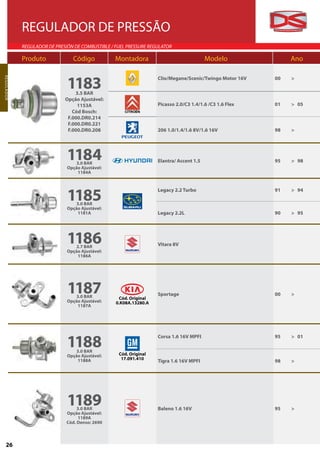REGULADOR DE PRESSÃO
                  REGULADOR DE PRESIÓN DE COMBUSTIBLE / FUEL PRESSURE REGULATOR

                  Produto             Código            Montadora                              Modelo               Ano


                                    1183
REGULADOR




                                                                         Clio/Megane/Scenic/Twingo Motor 16V   00   >
R EGU L A D O R




                                       3.5 BAR
                                   Opção Ajustável:
                                        1153A                            Picasso 2.0/C3 1.4/1.6 /C3 1.6 Flex   01   > 05
                                      Cód Bosch:
                                    F.000.DR0.214
                                    F.000.DR0.221
                                    F.000.DR0.208                        206 1.0/1.4/1.6 8V/1.6 16V            98   >




                                    11843.0 BAR                          Elantra/ Accent 1.5                   95   > 98
                                    Opção Ajustável:
                                        1184A




                                    1185
                                                                         Legacy 2.2 Turbo                      91   > 94

                                        3.0 BAR
                                    Opção Ajustável:
                                        1181A                            Legacy 2.2L                           90   > 95




                                    11862.7 BAR                          Vitara 8V
                                    Opção Ajustável:
                                        1186A




                                    11873.0 BAR          Cód. Original
                                                                         Sportage                              00   >
                                    Opção Ajustável:    0.K08A.13280.A
                                        1187A




                                    1188
                                                                         Corsa 1.6 16V MPFI                    95   > 01

                                        3.0 BAR
                                    Opção Ajustável:     Cód. Original
                                        1188A             17.091.410
                                                                         Tigra 1.6 16V MPFI                    98   >




                                    1189 3.0 BAR                         Baleno 1.6 16V                        95   >
                                    Opção Ajustável:
                                         1189A
                                    Cód. Denso: 2690



        26
 