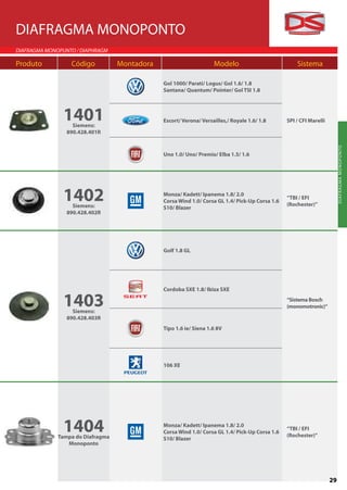 DIAFRAGMA MONOPONTO
DIAFRAGMA MONOPUNTO / DIAPHRAGM

Produto           Código           Montadora                        Modelo                           Sistema

                                               Gol 1000/ Parati/ Logus/ Gol 1.6/ 1.8
                                               Santana/ Quantum/ Pointer/ Gol TSI 1.8




                1401
                   Siemens:
                                               Escort/ Verona/ Versailles,/ Royale 1.6/ 1.8      SPI / CFI Marelli

                 890.428.401R




                                                                                                                          D I A F R AGMA MO NO P O NTO
                                               Uno 1.0/ Uno/ Premio/ Elba 1.5/ 1.6




                1402
                   Siemens:
                                               Monza/ Kadett/ Ipanema 1.8/ 2.0
                                               Corsa Wind 1.0/ Corsa GL 1.4/ Pick-Up Corsa 1.6
                                               S10/ Blazer
                                                                                                 “TBI / EFI
                                                                                                 (Rochester)”
                 890.428.402R




                                               Golf 1.8 GL




                                               Cordoba SXE 1.8/ Ibiza SXE

                1403
                   Siemens:
                                                                                                 “Sistema Bosch
                                                                                                 (monomotronic)“

                 890.428.403R
                                               Tipo 1.6 ie/ Siena 1.6 8V




                                               106 XE




                1404
              Tampa do Diafragma
                                               Monza/ Kadett/ Ipanema 1.8/ 2.0
                                               Corsa Wind 1.0/ Corsa GL 1.4/ Pick-Up Corsa 1.6
                                               S10/ Blazer
                                                                                                 “TBI / EFI
                                                                                                 (Rochester)”
                 Monoponto




                                                                                                                     29
 