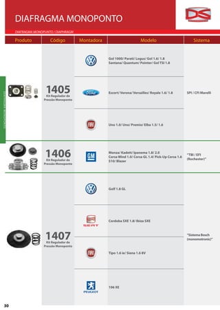 DIAFRAGMA MONOPONTO
                                  DIAFRAGMA MONOPUNTO / DIAPHRAGM

                                  Produto           Código           Montadora                        Modelo                           Sistema


                                                                                 Gol 1000/ Parati/ Logus/ Gol 1.6/ 1.8
                                                                                 Santana/ Quantum/ Pointer/ Gol TSI 1.8




                                                  1405
DIAFRAGMA MONOPONTO




                                                                                 Escort/ Verona/ Versailles/ Royale 1.6/ 1.8       SPI / CFI Marelli
   D I A F R AGMA MO NO P O NTO




                                                  Kit Regulador de
                                                 Pressão Monoponto




                                                                                 Uno 1.0/ Uno/ Premio/ Elba 1.5/ 1.6




                                                  1406
                                                  Kit Regulador de
                                                                                 Monza/ Kadett/ Ipanema 1.8/ 2.0
                                                                                 Corsa Wind 1.0/ Corsa GL 1.4/ Pick-Up Corsa 1.6
                                                                                 S10/ Blazer
                                                                                                                                   “TBI / EFI
                                                                                                                                   (Rochester)”
                                                 Pressão Monoponto




                                                                                 Golf 1.8 GL




                                                                                 Cordoba SXE 1.8/ Ibiza SXE



                                                  1407
                                                  Kit Regulador de
                                                                                                                                   “Sistema Bosch
                                                                                                                                   (monomotronic)“
                                                 Pressão Monoponto

                                                                                 Tipo 1.6 ie/ Siena 1.6 8V




                                                                                 106 XE




                 30
 