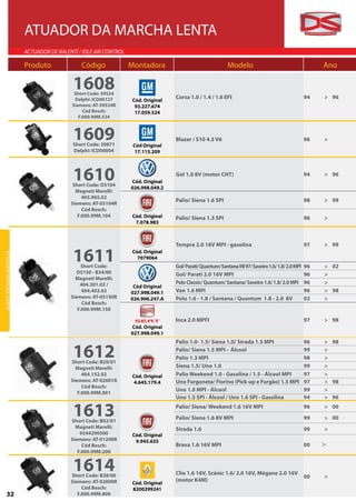 ATUADOR DA MARCHA LENTA
                                 ACTUADOR DE RALENTÍ / IDLE AIR CONTROL

                                 Produto              Código              Montadora                                Modelo                                       Ano

                                                   1608
                                                    Short Code: 59524
                                                    Delphi: ICD00127                      Corsa 1.0 / 1.4 / 1.6 EFI                                        94   > 96
                                                                          Cód. Original
                                                   Siemens: AT-59524R      93.227.674
                                                        Cód Bosch:         17.059.524
                                                      F.000.99M.524



                                                   1609
                                                   Short Code: 20871       Cód Original
                                                                                          Blazer / S10 4.3 V6                                              96   >
                                                   Delphi: ICD00004         17.113.209




                                                   1610
                                                   Short Code: D5104
                                                                          Cód. Original
                                                                          026.998.049.2
                                                                                          Gol 1.0 8V (motor CHT)                                           94   > 96

                                                    Magneti Marelli:
                                                       403.965.02
                                                                                          Palio/ Siena 1.6 SPI                                             98   > 99
                                                  Siemens: AT-05104R
                                                       Cód Bosch:
                                                     F.000.99M.104        Cód. Original   Palio/ Siena 1.3 SPI                                             96   >
                                                                           7.078.983



                                                                                          Tempra 2.0 16V MPI - gasolina                                    97   > 99

                                                   1611                   Cód. Original
AT UA D O R MA R C H A- L ENTA




                                                                            7079064
                                                       Short Code:                        Gol/ Parati/ Quantum/ Santana MI 97/ Saveiro 1.6/ 1.8/ 2.0 MPI   96   > 02
                                                     D5150 - B34/00                       Gol/ Parati 2.0 16V MPI                                          96   >
                                                    Magneti Marelli:
                                                      404.301.02 /                        Polo Classic/ Quantum/ Santana/ Saveiro 1.6/ 1.8/ 2.0 MPI        96   >
                                                                           Cód Original
                                                       404.403.02         027.998.049.1   Van 1.6 MPI                                                      96   > 98
                                                  Siemens: AT-05150R      026.906.247.A   Polo 1.6 - 1.8 / Santana / Quantum 1.8 - 2.0 8V                  02   >
                                                       Cód Bosch:
                                                     F.000.99M.150

                                                                                          Inca 2.0 MPFI                                                    97   > 98
                                                                          Cód. Original
                                                                          027.998.049.1
                                                                                          Palio 1.0- 1.5/ Siena 1.0/ Strada 1.5 MPI                        96   > 98

                                                   1612
                                                  Short Code: B20/01
                                                                                          Palio/ Siena 1.5 MPI – Álcool
                                                                                          Palio 1.3 MPI
                                                                                                                                                           99
                                                                                                                                                           98
                                                                                                                                                                >
                                                                                                                                                                >
                                                    Magneti Marelli:                      Siena 1.5/ Uno 1.0                                               99   >
                                                       404.152.02         Cód. Original   Palio Weekend 1.0 - Gasolina / 1.5 - Álcool MPI                  97   >
                                                  Siemens: AT-02001R       4.645.179.4    Uno Furgoneta/ Fiorino (Pick-up e Furgão) 1.5 MPI                97   > 98
                                                       Cód Bosch:
                                                                                          Uno 1.0 MPI - Álcool                                             99   >
                                                     F.000.99M.001
                                                                                          Uno 1.5 SPI - Álcool / Uno 1.6 SPI - Gasolina                    94   > 96


                                                   1613
                                                  Short Code: B02/01
                                                                                          Palio/ Siena/ Weekend 1.6 16V MPI
                                                                                          Palio/ Siena 1.6 8V MPI
                                                                                                                                                           96
                                                                                                                                                           99
                                                                                                                                                                > 00
                                                                                                                                                                > 00
                                                    Magneti Marelli:                      Strada 1.6                                                       99   >
                                                      9244290500          Cód. Original
                                                  Siemens: AT-01200R       9.945.635
                                                       Cód Bosch:                         Brava 1.6 16V MPI                                                00   >
                                                     F.000.99M.200


                                                   1614
                                                  Short Code: B28/00                      Clio 1.6 16V, Scénic 1.6/ 2.0 16V, Mégane 2.0 16V
                                                                                                                                                           00   >
                                                  Siemens: AT-02800R                      (motor K4M)
                                                                          Cód. Original
                                                       Cód Bosch:         8200299241
       32                                            F.000.99M.800
 