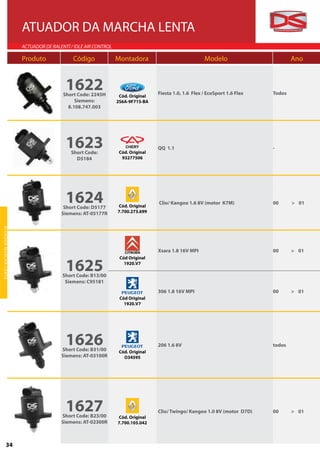 ATUADOR DA MARCHA LENTA
                                 ACTUADOR DE RALENTÍ / IDLE AIR CONTROL

                                 Produto              Código              Montadora                             Modelo                        Ano



                                                   1622
                                                  Short Code: 2245H        Cód. Original
                                                                                           Fiesta 1.0, 1.6 Flex / EcoSport 1.6 Flex   Todos
                                                       Siemens:           2S6A-9F715-BA
                                                    8.108.747.003




                                                   1623
                                                     Short Code:           Cód. Original
                                                                                           QQ 1.1                                     -

                                                       D5184                93277506




                                                   1624
                                                  Short Code: D5177       Cód. Original
                                                                                           Clio/ Kangoo 1.6 8V (motor K7M)            00      > 01

                                                 Siemens: AT-05177R       7.700.273.699
AT UA D O R MA R C H A- L ENTA




                                                                                           Xsara 1.8 16V MPI                          00      > 01


                                                   1625
                                                                           Cód Original
                                                                             1920.V7

                                                  Short Code: B13/00
                                                   Siemens: C95181
                                                                                           306 1.8 16V MPI                            00      > 01
                                                                           Cód Original
                                                                             1920.V7




                                                   1626
                                                 Short Code: B31/00        Cód. Original
                                                                                           206 1.6 8V                                 todos

                                                 Siemens: AT-03100R          O34595




                                                   1627
                                                 Short Code: B23/00       Cód. Original
                                                                                           Clio/ Twingo/ Kangoo 1.0 8V (motor D7D)    00      > 01

                                                 Siemens: AT-02300R       7.700.105.042



                34
 