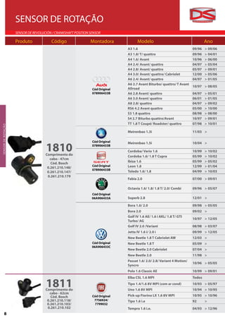 SENSOR DE ROTAÇÃO
                                SENSOR DE REVOLUCIÓN / CRANKSHAFT POSITION SENSOR

                                Produto             Código                 Montadora              Modelo                                     Ano
                                                                                           A3 1.6                                    09/96   > 09/06
                                                                                           A3 1.8/ T/ quattro                        09/96   > 04/01
                                                                                           A4 1.6/ Avant                             10/96   > 06/00
                                                                                           A4 2.4/ Avant/ quattro                    04/97   > 05/04
                                                                                           A4 2.8/ Avant/ quattro                    05/97   > 09/01
                                                                                           A4 3.0/ Avant/ quattro/ Cabriolet         12/00   > 05/06
                                                                                           A6 2.4/ Avant/ quattro                    04/97   > 01/05
                                                                                           A6 2.7 Avant Biturbo/ quattro/ T Avant
                                                                                                                                     10/97 > 08/05
                                                                            Cód Original   Allroad
                                                                            078906433B     A6 2.8 Avant/ quattro                     04/97   > 05/01
                                                                                           A6 3.0 Avant/ quattro                     06/01   > 01/05
                                                                                           A8 2.8/ quattro                           04/97   > 09/02
                                                                                           RS6 4.2 Avant quattro                     05/00   > 10/00
                                                                                           S3 1.8 quattro                            08/98   > 08/00
                                                                                           S4 2.7 Biturbo quattro/Avant              10/97   > 09/01
SENSOR DE ROTAÇÃO
  SENSOR DE ROTAÇÃO




                                                                                           TT 1.8 T Coupé/ Roadster/ quattro         07/98   > 10/01
      SE N SO R D E R OTAÇ ÃO




                                                                                           Meirenbao 1.3i                            11/03 >

                                                                            Cód Original

                                                 1810
                                                                                           Meirenbao 1.5i                            10/04 >
                                                                            078906433B
                                                                                           Cordoba/ Vario 1.6                        10/99   > 10/02
                                                 Comprimento do                            Cordoba 1.6/ 1.8 T Cupra                  05/99   > 10/02
                                                   cabo - 47cm
                                                                                           Ibiza 1.6                                 05/99   > 05/02
                                                    Cód. Bosch
                                                                            Cód Original   Leon 1.8                                  12/99   > 01/04
                                                  0.261.210.148/
                                                                            078906433B
                                                  0.261.210.147/                           Toledo 1.6/ 1.8                           04/99   > 10/03
                                                  0.261.210.179
                                                                                           Fabia 2.0                                 07/00 > 09/01

                                                                                           Octavia 1.6/ 1.8/ 1.8 T/ 2.0/ Combi       09/96 > 05/07
                                                                            Cód Original
                                                                            06A906433A     Superb 2.8                                12/01 >

                                                                                           Bora 1.6/ 2.0                             09/98 > 05/05
                                                                                           Bora 2.0                                  09/02 >
                                                                                           Golf IV 1.6 AE/ 1.6 i AKL/ 1.8 T/ GTI
                                                                                                                                     10/97 > 12/05
                                                                                           Turbo/ AG
                                                                                           Golf IV 2.0 /Variant                      08/98 > 03/07
                                                                                           Jetta IV 1.6 i/ 2.0 i                     09/99 > 12/05
                                                                                           New Beetle 1.8 T Cabriolet AW             12/03 >
                                                                            Cód Original   New Beetle 1.8 T                          05/09 >
                                                                            06A906433C
                                                                                           New Beetle 2.0 Cabriolet                  07/04 >
                                                                                           New Beetle 2.0                            11/98 >
                                                                                           Passat 1.6/ 2.0/ 2.8/ Variant 4 Motion/
                                                                                                                                     10/96 > 05/05
                                                                                           Syncro
                                                                                           Polo 1.6 Classic AE                       10/99 > 09/01
                                                                                           Elba CSL 1.6 MPI                          Todos

                                                 1811
                                                 Comprimento do
                                                                                           Tipo 1.4/1.6 8V MPI (com ar cond)
                                                                                           Uno 1.6 8V MPI
                                                                                                                                     10/93 > 05/97
                                                                                                                                     10/94 > 10/95
                                                   cabo - 62cm
                                                    Cód. Bosch              Cód Original   Pick-up Fiorino LX 1.6 8V MPI             10/95 > 10/96
                                                  0.261.210.118/             7756924/      Tipo 1.6 i.e                              92      >
                                                  0.261.210.103/             7799032
                                                  0.261.210.102                            Tempra 1.6 i.e.                           04/93 > 12/96
                8
 