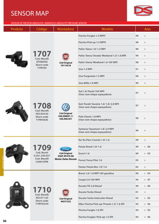 SENSOR MAP
                SENSOR DE PRESIÓN ABSOLUTA / MANIFOLD ABSOLUTE PRESSURE SENSOR

                Produto             Código           Montadora                                  Modelo                   Ano
                                                                       Fiorino Furgão 1.5 MPFI                      99   >

                                                                       Fiorino Pick-up 1.5 MPFI                     98   >

                                                                       Palio/ Siena 1.0/ 1.3 MPI                    98   >

                                 1707
                                   Cod. Marelli
                                                                       Palio/ Siena/ Strada/ Weekend 1.5/ 1.6 MPI   99   >

                                    ATS00502           Cód Original    Palio/ Siena/ Weekend 1.6 16V MPI            98   >
                                   Short-code           70114218
                                     T-PRT05                           Uno 1.3 MPI                                  01   >

                                                                       Uno Furgoneta 1.5 MPI                        00   >

                                                                       Uno Mille 1.0 MPI                            99   >


                                                                       Gol 1.0/ Parati 16V MPI
                                                                                                                    97   >
                                                                       (Usar com chapa espaçadora)




                                 1708
                                   Cod. Marelli
                                                                       Gol/ Parati/ Saveiro 1.6/ 1.8/ 2.0 MPI
                                                                       (Usar sem chapa espaçadora)
                                                                                                                    97   >


                                   502.024.02          Cód Original
                                   Short-code         036.998041.1/    Polo Classic 1.8 MPI
                                                       036.906.051                                                  96   >
                                    T-PRT04/B                          (Usar sem chapa espaçadora)


                                                                       Santana/ Quantum 1.8/ 2.0 MPI
                                                                                                                    96   >
                                                                       (Usar sem chapa espaçadora)


                                                                       Ka/ Ka Flex/ Courier 1.0/ 1.6                99   >


                                 1709
                                    Cod. Bosch         Cód Original
                                                                       Fiesta Street 1.0/ 1.6

                                                                       Escort 1.6
                                                                                                                    99

                                                                                                                    00
                                                                                                                         > 06

                                                                                                                         > 02
                                  0.261.230.027       XS6F-9F479-AB
S ENS O R MAP




                                   Cod. Marelli    Motor Zetec Rocam Focus/ Focus Flex 1.6                          03   >
                                    CA001SPM

                                                                       Fiesta/ Fiesta flex 1.0/ 1.6                 02   >

                                                                       Brava 1.6/ 1.8 MPI 16V gasolina              00   > 03

                                                                       Coupé 2.0 16V MPI                            95   > 97



                                 1710
                                                                       Ducato TD 2.8 Diesel                         99   > 00

                                                                       Ducato Turbo Diesel                          01   >
                                   Cod. Marelli
                                   502.011.02          Cód Original    Ducato Turbo Interculer Diesel               02   > 05
                                   Short-code           46531222
                                   T-PRT03/04                          Elba/ Fiorino Pick-up/ Premio 1.5/ 1.6 SPI   92   > 96

                                                                       Fiorino Furgão 1.0 SPI                       94   > 95

                                                                       Fiorino Furgão/ Pick-up 1.5 SPI              94   > 96
      36
 