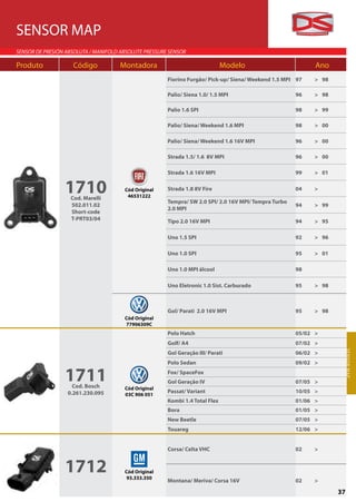 SENSOR MAP
SENSOR DE PRESIÓN ABSOLUTA / MANIFOLD ABSOLUTE PRESSURE SENSOR

Produto             Código           Montadora                                Modelo                         Ano
                                                       Fiorino Furgão/ Pick-up/ Siena/ Weekend 1.5 MPI 97   > 98

                                                       Palio/ Siena 1.0/ 1.5 MPI                       96   > 98

                                                       Palio 1.6 SPI                                   98   > 99

                                                       Palio/ Siena/ Weekend 1.6 MPI                   98   > 00

                                                       Palio/ Siena/ Weekend 1.6 16V MPI               96   > 00

                                                       Strada 1.5/ 1.6 8V MPI                          96   > 00

                                                       Strada 1.6 16V MPI                              99   > 01


                 1710
                   Cod. Marelli
                                       Cód Original
                                        46531222
                                                       Strada 1.8 8V Fire                              04   >

                                                       Tempra/ SW 2.0 SPI/ 2.0 16V MPI/ Tempra Turbo
                   502.011.02                                                                          94   > 99
                                                       2.0 MPI
                   Short-code
                   T-PRT03/04                          Tipo 2.0 16V MPI                                94   > 95

                                                       Uno 1.5 SPI                                     92   > 96

                                                       Uno 1.0 SPI                                     95   > 01

                                                       Uno 1.0 MPI álcool                              98

                                                       Uno Eletronic 1.0 Sist. Carburado               95   > 98



                                                       Gol/ Parati 2.0 16V MPI                         95   > 98
                                       Cód Original
                                       77906309C
                                                       Polo Hatch                                      05/02 >
                                                       Golf/ A4                                        07/02 >      SENS OR MA P
                                                       Gol Geração III/ Parati                         06/02 >
                                                       Polo Sedan                                      09/02 >

                 1711
                    Cod. Bosch         Cód Original
                                                       Fox/ SpaceFox
                                                       Gol Geração IV                                  07/05 >
                  0.261.230.095                        Passat/ Variant                                 10/05 >
                                       03C 906 051
                                                       Kombi 1.4 Total Flex                            01/06 >
                                                       Bora                                            01/05 >
                                                       New Beetle                                      07/05 >
                                                       Touareg                                         12/06 >


                                                       Corsa/ Celta VHC                                02   >


                 1712                  Cód Original
                                        93.333.350
                                                       Montana/ Meriva/ Corsa 16V                      02   >

                                                                                                                   37
 