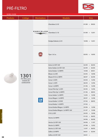 PRÉ-FILTRO
                 FILTRO / FILTER

                 Produto             Código          Montadora                         Modelo           Ano

                                                                 Cherokee 2.5 D                   01/99 > 09/05




                                                                 Cherokee 3.1 D                   01/00 > 12/01




                                                                 Dodge Dakota 2.5 D               10/98 > 12/01




                                                                 Tipo 1.6 i.e.                    03/93 > 10/95




                                                                 Astra 2.0 SFI 16V                02/99 > 06/05
                                                                 Astra Sedan 2.0 SFI 16V          02/99 > 03/04
                                                                 Astra/Sedan 1.8 MPFI             10/98 > 09/01


                                   1301
                                                                 Blazer 2.2 EFI                   03/95 > 10/98
                                                                 Blazer/S10 2.2 MPFI              08/97 > 02/99
                                   Pré-filtro para
                                     módulo de                   Corsa 1.0 EFI                    04/94 > 12/96
                                    combustível                  Corsa 1.4 EFI                    06/94 > 12/96
                                                                 Corsa 1.6 MPFI                   01/96 > 12/98
                                                                 Corsa Pick-Up 1.6 EFI            05/95 > 12/96
                                                                 Corsa Pick-Up 1.6 MPFI           01/96 > 08/03
                                                                 Corsa Sedan 1.6 MPFI             12/95 > 12/98
                                                                 Corsa Wagon 1.6 MPFI             09/97 > 12/98
                                                                 Corsa/Sedan 1.0 VHC              07/02 > 08/05
                                                                 Corsa/Sedan 1.8 MPFI             07/02 >
                                                                 Corsa/Sedan/Wagon 1.0 MPFI       03/96 > 12/98
                                                                 Corsa/Sedan/Wagon 1.6 MPFI 16V   01/97 > 12/98
                                                                 S10 2.2 EFI                      03/95 > 10/98
PR É-F ILT R O




                                                                                                  01/03 > 06/05
                                                                 Vectra 2.0 MPFI
                                                                                                  04/96 > 06/98
                                                                 Vectra 2.0 SFI 16V               04/96 > 11/97
                                                                 Vectra 2.2 MPFI                  07/98 > 12/02
                                                                 Vectra 2.2 SFI 16V               12/97 > 06/05

                                                                 Zafira 2.0 MPFI                  04/01 > 02/04

                                                                 Zafira 2.0 SFI 16V               04/01 >
       38
 