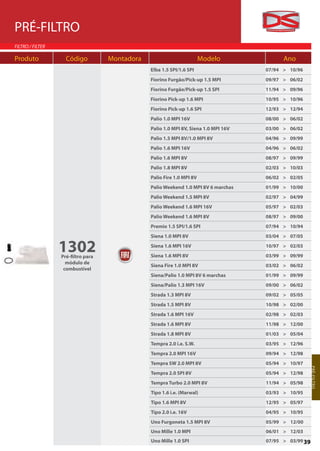 PRÉ-FILTRO
FILTRO / FILTER

Produto             Código          Montadora                           Modelo              Ano
                                                Elba 1.5 SPI/1.6 SPI                  07/94 > 10/96
                                                Fiorino Furgão/Pick-up 1.5 MPI        09/97 > 06/02
                                                Fiorino Furgão/Pick-up 1.5 SPI        11/94 > 09/96
                                                Fiorino Pick-up 1.6 MPI               10/95 > 10/96
                                                Fiorino Pick-up 1.6 SPI               12/93 > 12/94
                                                Palio 1.0 MPI 16V                     08/00 > 06/02
                                                Palio 1.0 MPI 8V, Siena 1.0 MPI 16V   03/00 > 06/02
                                                Palio 1.5 MPI 8V/1.0 MPI 8V           04/96 > 09/99
                                                Palio 1.6 MPI 16V                     04/96 > 06/02
                                                Palio 1.6 MPI 8V                      08/97 > 09/99
                                                Palio 1.8 MPI 8V                      02/03 > 10/03
                                                Palio Fire 1.0 MPI 8V                 06/02 > 02/05
                                                Palio Weekend 1.0 MPI 8V 6 marchas    01/99 > 10/00
                                                Palio Weekend 1.5 MPI 8V              02/97 > 04/99
                                                Palio Weekend 1.6 MPI 16V             05/97 > 02/03
                                                Palio Weekend 1.6 MPI 8V              08/97 > 09/00
                                                Premio 1.5 SPI/1.6 SPI                07/94 > 10/94
                                                Siena 1.0 MPI 8V                      03/04 > 07/05

                  1302
                  Pré-filtro para
                                                Siena 1.6 MPI 16V
                                                Siena 1.6 MPI 8V
                                                                                      10/97 > 02/03
                                                                                      03/99 > 09/99
                    módulo de
                                                Siena Fire 1.0 MPI 8V                 03/02 > 06/02
                   combustível
                                                Siena/Palio 1.0 MPI 8V 6 marchas      01/99 > 09/99
                                                Siena/Palio 1.3 MPI 16V               09/00 > 06/02
                                                Strada 1.3 MPI 8V                     09/02 > 05/05
                                                Strada 1.5 MPI 8V                     10/98 > 02/00
                                                Strada 1.6 MPI 16V                    02/98 > 02/03
                                                Strada 1.6 MPI 8V                     11/98 > 12/00
                                                Strada 1.8 MPI 8V                     01/03 > 05/04
                                                Tempra 2.0 i.e. S.W.                  03/95 > 12/96
                                                Tempra 2.0 MPI 16V                    09/94 > 12/98
                                                Tempra SW 2.0 MPI 8V                  05/94 > 10/97
                                                                                                         P R É-F ILTR O




                                                Tempra 2.0 SPI 8V                     05/94 > 12/98
                                                Tempra Turbo 2.0 MPI 8V               11/94 > 05/98
                                                Tipo 1.6 i.e. (Marwal)                03/93 > 10/95
                                                Tipo 1.6 MPI 8V                       12/95 > 05/97
                                                Tipo 2.0 i.e. 16V                     04/95 > 10/95
                                                Uno Furgoneta 1.5 MPI 8V              05/99 > 12/00
                                                Uno Mille 1.0 MPI                     06/01 > 12/03
                                                Uno Mille 1.0 SPI                     07/95 > 03/99 39
 