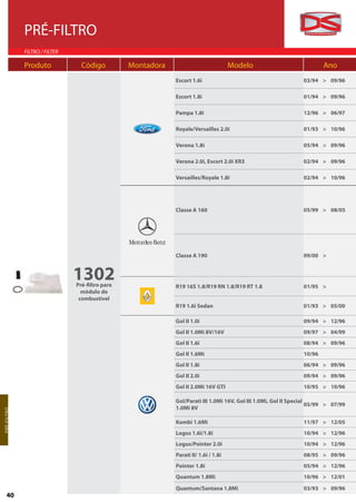 PRÉ-FILTRO
                 FILTRO / FILTER

                 Produto             Código          Montadora                            Modelo                             Ano
                                                                 Escort 1.6i                                         03/94 > 09/96

                                                                 Escort 1.8i                                         01/94 > 09/96

                                                                 Pampa 1.8i                                          12/96 > 06/97

                                                                 Royale/Versailles 2.0i                              01/93 > 10/96

                                                                 Verona 1.8i                                         05/94 > 09/96

                                                                 Verona 2.0i, Escort 2.0i XR3                        02/94 > 09/96

                                                                 Versailles/Royale 1.8i                              02/94 > 10/96




                                                                 Classe A 160                                        05/99 > 08/05




                                                                 Classe A 190                                        09/00 >


                                   1302
                                   Pré-filtro para               R19 16S 1.8/R19 RN 1.8/R19 RT 1.8                   01/95 >
                                     módulo de
                                    combustível
                                                                 R19 1.6i Sedan                                      01/93 > 05/00

                                                                 Gol II 1.0i                                         09/94 > 12/96
                                                                 Gol II 1.0Mi 8V/16V                                 09/97 > 04/99
                                                                 Gol II 1.6i                                         08/94 > 09/96
                                                                 Gol II 1.6Mi                                        10/96
                                                                 Gol II 1.8i                                         06/94 > 09/96
                                                                 Gol II 2.0i                                         09/94 > 09/96
                                                                 Gol II 2.0Mi 16V GTI                                10/95 > 10/96

                                                                 Gol/Parati III 1.0Mi 16V, Gol III 1.0Mi, Gol II Special
                                                                                                                         05/99 > 07/99
                                                                 1.0Mi 8V
PR É-F ILT R O




                                                                 Kombi 1.6Mi                                         11/97 > 12/05
                                                                 Logus 1.6i/1.8i                                     10/94 > 12/96
                                                                 Logus/Pointer 2.0i                                  10/94 > 12/96
                                                                 Parati II/ 1.6i / 1.8i                              08/95 > 09/96
                                                                 Pointer 1.8i                                        05/94 > 12/96
                                                                 Quantum 1.8Mi                                       10/96 > 12/01

                                                                 Quantum/Santana 1.8Mi                               03/93 > 09/96
      40
 