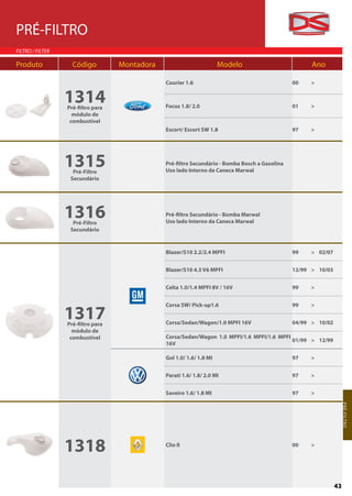 PRÉ-FILTRO
FILTRO / FILTER

Produto             Código          Montadora                          Modelo                          Ano

                                                Courier 1.6                                      00    >


                  1314
                  Pré-filtro para               Focus 1.8/ 2.0                                   01    >
                    módulo de
                   combustível
                                                Escort/ Escort SW 1.8                            97    >




                  1315
                    Pré-Filtro
                                                Pré-filtro Secundário - Bomba Bosch a Gasolina
                                                Uso lado Interno da Caneca Marwal
                   Secundário




                  1316
                    Pré-Filtro
                                                Pré-filtro Secundário - Bomba Marwal
                                                Uso lado Interno da Caneca Marwal
                   Secundário



                                                Blazer/S10 2.2/2.4 MPFI                          99    > 02/07


                                                Blazer/S10 4.3 V6 MPFI                           12/99 > 10/03


                                                Celta 1.0/1.4 MPFI 8V / 16V                      99    >




                  1317
                                                Corsa SW/ Pick-up1.6                             99    >


                  Pré-filtro para               Corsa/Sedan/Wagon/1.0 MPFI 16V                   04/99 > 10/02
                    módulo de
                   combustível                  Corsa/Sedan/Wagon 1.0 MPFI/1.6 MPFI/1.6 MPFI
                                                                                             01/99 > 12/99
                                                16V

                                                Gol 1.0/ 1.6/ 1.8 MI                             97    >


                                                Parati 1.6/ 1.8/ 2.0 MI                          97    >


                                                Saveiro 1.6/ 1.8 MI                              97    >
                                                                                                                      PR É-F ILT R O




                  1318                          Clio II                                          00    >




                                                                                                                 43
 