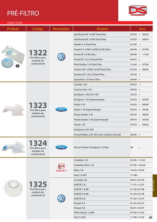 PRÉ-FILTRO
FILTRO / FILTER

Produto             Código          Montadora                              Modelo                 Ano
                                                Gol/Parati III 1.6 Mi Total Flex         05/03 > 08/05
                                                Gol/Parati III 1.8 Mi Total Flex         02/05 > 08/05
                                                Kombi 1.4 Total Flex                     01/06    >



                  1322
                                                Parati II 1.6 Mi/1.8 Mi/2.0 Mi (álc.)    06/99    > 07/99
                                                Parati III 1.6 Mi (álc.)                 08/99 > 11/04
                  Pré-filtro para
                    módulo de                   Parati IV 1.6/1.8 Total Flex             09/05 >
                   combustível                  Polo/Sedan 1.6 Total Flex                12/04 > 07/06
                                                Saveiro III 1.6 Mi/1.8 Mi Total Flex     02/04 > 08/05
                                                Saveiro IV 1.6/1.8 Total Flex            09/05 >
                                                SpaceFox 1.6 Tota l Flex                 04/06 >
                                                Courier 1.6i                             09/02    >
                                                Courier Van 1.6i                         08/06 >
                                                EcoSport 1.6i/2.0i 16V                   02/03 >
                                                EcoSport 1.0i Supercharger               02/03 > 05/06


                  1323
                  Pré-filtro para
                                                Fiesta 1.0i
                                                Fiesta 1.0i Supercharger
                                                                                         05/02 > 08/06
                                                                                         05/02 > 05/06
                    módulo de
                                                Fiesta Sedan 1.0i                        09/04 > 08/06
                   combustível
                                                Fiesta Sedan 1.0i Supercharger           09/04 > 05/06
                                                Fiesta 1.6i                              05/02 > 08/04
                                                EcoSport 2.0i 16V
                                                Focus/Sedan 2.0i 16V com cambio manual   06/05 >



                  1324
                  Pré-filtro para               Focus/ Fiesta/ EcoSport 1.6 Flex         04       >
                    módulo de
                   combustível

                                                Cordoba 1.8                              04.95 > 12.02
                                                Cordoba Vario 1.8                        07.96 > 06.99
                                                Ibiza 1.8                                10.95>10.99
                                                Inca 1.6 EFI                             11.98>
                                                Corrado 2.8                              08.91>07.95

                  1325
                                                                                                             P R É-F ILTR O




                                                Golf III 1.8                             11.91>12.97
                  Pré-filtro para               Golf III 1.8 Mi                          01.96>07.98
                    módulo de
                                                Golf III 2.0 Mi                          01.94>07.98
                   combustível
                                                Golf III 2.8                             01.92>12.97
                                                Passat 2.0                               01.92>03.97
                                                Passat 2.8                               06.91>03.97
                                                Polo Classic 1.6 Mi                      07.96>12.03
                                                Van 1.6 Mi                               11.98>12.03        47
 
