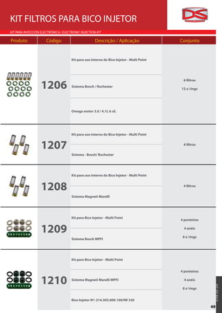KIT FILTROS PARA BICO INJETOR
KIT PARA INYECCIÓN ELECTRÓNICA / ELECTRONIC INJECTION KIT

Produto               Código                          Descrição / Aplicação                Conjunto


                                      Kit para uso interno do Bico Injetor - Multi Point




                   1206
                                                                                            6 filtros
                                      Sistema Bosch / Rochester
                                                                                           12 o´rings




                                      Omega motor 3.0 / 4.1L 6 cil.




                                      Kit para uso interno do Bico Injetor - Multi Point


                   1207                                                                     4 filtros

                                      Sistema - Bosch/ Rochester




                                      Kit para uso interno do Bico Injetor - Multi Point


                   1208                                                                     4 filtros

                                      Sistema Magneti Marelli




                                      Kit para Bico Injetor - Multi Point
                                                                                           4 ponteiras


                   1209                                                                      4 anéis

                                                                                            8 o´rings
                                      Sistema Bosch MPFI




                                      Kit para Bico Injetor - Multi Point


                                                                                           4 ponteiras


                   1210               Sistema Magneti Marelli MPFI                           4 anéis
                                                                                                          KI T D O BICO




                                                                                            8 o´rings


                                      Bico Injetor Nº: 214.303.000.100/IW 330
                                                                                                         49
 