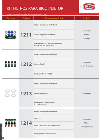 KIT FILTROS PARA BICO INJETOR
               KIT PARA INYECCIÓN ELECTRÓNICA / ELECTRONIC INJECTION KIT

               Produto               Código                           Descrição / Aplicação       Conjunto

                                                     Kit para Bico Injetor - Multi Point


                                                                                                  4 ponteiras


                                  1211               Sistema Magneti Marelli MPFI                   4 anéis

                                                                                                   8 o´rings


                                                     Bico Injetor Nº: 214.300.700.100/IW 073
                                                     Nº: 214.300.700.100/IW 074




                                                     Kit para Bico Injetor - Multi Point




                                  1212
                                                                                                  4 ponteiras
                                                     Sistema Delphi
                                                                                               4 pares de o´rings



                                                     Bico Injetor Nº: 25319300




                                                     Kit para Bico Injetor - Multi Point




                                  1213               Sistema Bosch MPFI                           4 ponteiras




                                                     Bico Injetor Nº: 0 280 155 929
                                                     Nº: 0 280 156 095



                                                     Kit para Bico Injetor - Multi Point



                                                     Escort 97>
                                                                                                  4 ponteiras


                                  1214               Motor Zetec-E 1.8L 16V 09/95 a 05/98
                                                                                                    4 filtros

                                                                                               4 pares de o´ring
KIT D O BICO




                                                     Bico Injetor Nº: 958F/9F593/BB

     50
 