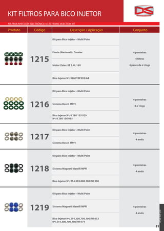 KIT FILTROS PARA BICO INJETOR
KIT PARA INYECCIÓN ELECTRÓNICA / ELECTRONIC INJECTION KIT

Produto               Código                         Descrição / Aplicação        Conjunto

                                     Kit para Bico Injetor - Multi Point



                                     Fiesta (Nacional) / Courier                  4 ponteiras


                  1215               Motor Zetec-SE 1.4L 16V
                                                                                    4 filtros

                                                                               4 pares de o´rings



                                     Bico Injetor Nº: 96MF/9F593/AB



                                     Kit para Bico Injetor - Multi Point


                                                                                  4 ponteiras

                  1216               Sistema Bosch MPFI
                                                                                   8 o´rings


                                     Bico Injetor Nº: 0 280 155 929
                                     Nº: 0 280 156 095



                                     Kit para Bico Injetor - Multi Point


                  1217
                                                                                  4 ponteiras

                                                                                    4 anéis
                                     Sistema Bosch MPFI



                                     Kit para Bico Injetor - Multi Point




                  1218
                                                                                  4 ponteiras
                                     Sistema Magneti Marelli MPFI
                                                                                    4 anéis


                                     Bico Injetor Nº: 214.303.000.100/IW 330



                                     Kit para Bico Injetor - Multi Point




                  1219               Sistema Magneti Marelli MPFI                 4 ponteiras
                                                                                                     KIT DO B ICO




                                                                                    4 anéis

                                     Bico Injetor Nº: 214.300.700.100/IW 073
                                     Nº: 214.300.700.100/IW 074
                                                                                                    51
 