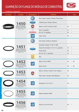 GUARNIÇÃO DA FLANGE DO MÓDULO DE COMBUSTÍVEL
                          GUARNICIÓN / GUARNITURE

                          Produto              Código                Montadora                          Modelo                             Ano

                                                                                 Gol / Logus / Saveiro / Pointer / Polo Classic



                                           1450
                                                                                 F1000 / Escort / Pampa / Verona

                                           Guarnição da Flange do
                                           Módulo de Combustível                 Marea 1.8 16V/ 2.0 20V/ 2.4 20V                  99   >
                                          Diâmetro interno - 108mm
                                               Altura - 21mm
                                                                                 Civic 1.7 gasolina                               01   >
                                                                                 Fit 1.4/ 1.5 - gasolina                          03   >

                                                                                 Celta / Corsa                                    99   >


                                                                                 Gol / Parati / Santana / Quantum




                                           1451
                                                                                 Versailles / Royale / F-100 / F-1000

                                                                                 Fiesta/ Fiesta Sedan 1.0/ 1.3/ 1.4 - gasolina    02   >
                                           Guarnição da Flange do
                                           Módulo de Combustível
                                          Diâmetro interno - 106mm               Fiesta Street                                    96   >
                                               Altura - 7mm
                                                                                 Ka 1.0/ 1.3/ 1.4 - gasolina                      97   >

                                                                                 R19



                                           1452
                                           Guarnição da Flange do
                                                                                 Blazer / S10 2.2 MPFI                            96   > 00

                                          Módulo de Combustível
                                          Diâmetro interno - 93mm                Blazer 4.3 V6                                    96   > 00
                                               Altura - 6mm




                                           1453
                                           Guarnição da Flange do
                                                                                 Elba i.e / Fiorino / Premio / Uno / Tempra       94   >


                                           Módulo de Combustível
                                                                                 Palio / Siena / Strada / Palio Weekend           96   >




                                           1454
GUARNIÇÃO DA BO MB A
 G UA RN IÇ ÃO DA BOMBA




                                           Guarnição da Flange do                Omega 2.0 / 2.2 / 3.0 / 4.1                      92   >
                                          Módulo de Combustível
                                          Diâmetro interno - 85mm
                                               Altura - 5mm




                                           1455
                                           Guarnição da Flange do                Kadett / Ipanema MPFI                            97   >
                                           Módulo de Combustível
                                          Diâmetro interno - 152mm
                                              Altura - 4,5mm




                                           1456
                                           Guarnição da Flange do                Astra 1.8 / 2.0 ( 8 V/ 16V)                      99   >
                                           Módulo de Combustível
                                          Diâmetro interno - 140mm
                                               Altura - 16mm


              54
 