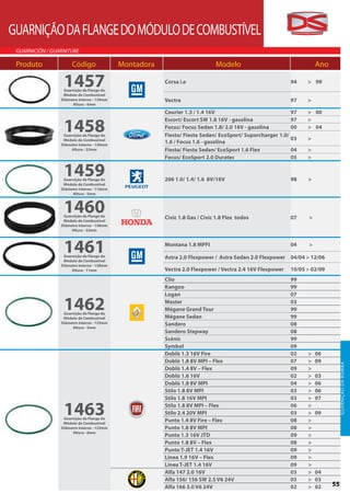 GUARNIÇÃO DA FLANGE DO MÓDULO DE COMBUSTÍVEL
 GUARNICIÓN / GUARNITURE

 Produto              Código                Montadora                        Modelo                                  Ano

                  1457
                  Guarnição da Flange do
                                                        Corsa i.e                                         94    > 99

                  Módulo de Combustível
                 Diâmetro interno - 139mm               Vectra                                            97    >
                      Altura - 6mm

                                                        Courier 1.3 / 1.4 16V                             97    > 00


                  1458
                                                        Escort/ Escort SW 1.8 16V - gasolina              97    >
                                                        Focus/ Focus Sedan 1.8/ 2.0 16V - gasolina        00    > 04
                  Guarnição da Flange do                Fiesta/ Fiesta Sedan/ EcoSport/ Supercharger 1.0/
                  Módulo de Combustível                                                                   03    >
                 Diâmetro interno - 120mm
                                                        1.6 / Focus 1.6 - gasolina
                      Altura - 22mm                     Fiesta/ Fiesta Sedan/ EcoSport 1.6 Flex           04    >
                                                        Focus/ EcoSport 2.0 Duratec                       05    >


                  1459
                  Guarnição da Flange do                206 1.0/ 1.4/ 1.6 8V/16V                          98    >
                  Módulo de Combustível
                 Diâmetro interno - 116mm
                      Altura - 5mm



                  1460
                  Guarnição da Flange do                Civic 1.8 Gas / Civic 1.8 Flex todos              07     >
                  Módulo de Combustível
                 Diâmetro interno - 138mm
                      Altura - 22mm




                  1461
                  Guarnição da Flange do
                                                        Montana 1.8 MPFI                                  04     >

                                                        Astra 2.0 Flexpower / Astra Sedan 2.0 Flexpower 04/04 > 12/06
                  Módulo de Combustível
                 Diâmetro interno - 138mm
                      Altura - 11mm                     Vectra 2.0 Flexpower / Vectra 2.4 16V Flexpower   10/05 > 02/09
                                                        Clio                                              99
                                                        Kangoo                                            99
                                                        Logan                                             07

                  1462
                  Guarnição da Flange do
                                                        Master
                                                        Mégane Grand Tour
                                                        Mégane Sedan
                                                                                                          03
                                                                                                          99
                                                                                                          99
                  Módulo de Combustível
                 Diâmetro interno - 125mm               Sandero                                           08
                      Altura - 5mm
                                                        Sandero Stepway                                   08
                                                        Scénic                                            99
                                                        Symbol                                            09
                                                        Doblò 1.3 16V Fire                                02    >    06
                                                        Doblò 1.8 8V MPI – Flex                           07    >    09
                                                                                                                            GUA RNIÇ ÃO DA BO MBA




                                                        Doblò 1.4 8V – Flex                               09    >
                                                        Doblò 1.6 16V                                     02    >    03
                                                        Doblò 1.8 8V MPI                                  04    >    06
                                                        Stilo 1.8 8V MPI                                  03    >    06
                                                        Stilo 1.8 16V MPI                                 03    >    07

                  1463
                  Guarnição da Flange do
                                                        Stilo 1.8 8V MPI – Flex
                                                        Stilo 2.4 20V MPI
                                                        Punto 1.4 8V Fire – Flex
                                                                                                          06
                                                                                                          03
                                                                                                          08
                                                                                                                >
                                                                                                                >
                                                                                                                >
                                                                                                                     09
                  Módulo de Combustível
                 Diâmetro interno - 125mm               Punto 1.8 8V MPI                                  08    >
                      Altura - 6mm
                                                        Punto 1.3 16V JTD                                 09    >
                                                        Punto 1.8 8V – Flex                               08    >
                                                        Punto T-JET 1.4 16V                               09    >
                                                        Linea 1.9 16V – Flex                              09    >
                                                        Linea T-JET 1.4 16V                               09    >
                                                        Alfa 147 2.0 16V                                  03    >    04
                                                        Alfa 156/ 156 SW 2.5 V6 24V                       03    >    03
                                                        Alfa 166 3.0 V6 24V                               02    >    02    55
 