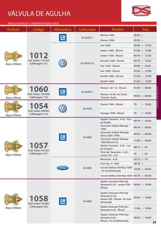 VÁLVULA DE AGULHA
 VÁLVULA DE AGUJA / CARBURETOR NEEDLE VALVE

 Produto             Código            Montadora   Carburador               Modelo                      Ano
                                                                 Monza 1600                       05/82 >
                                                    35-ALFA-1
                                                                 Monza 1800                       09/82 >
                                                                 Gol 1600                         08/80 > 12/83
                                                                 Sedan 1600 - Álcool              01/84 > 12/86

                  1012
                 Cód. Solex: 112122/
                                                                 Sedan 1300 - Álcool
                                                                 Brasília 1300 - Álcool
                                                                                                  09/79 > 12/83
                                                                                                  09/79 > 12/83
Aço e Viton       Calibragem 151                   32-PDSI-2/3
                                                                 Gol 1300 - Álcool                09/80 > 02/81
                                                                 Gol 1600 - Álcool                03/82 > 12/86
                                                                 Kombi 1600 - Álcool              01/82 > 12/90
                                                                 Kombi 1600                       01/84 > 12/90


                  1060                                           Monza 1.8/ 1.6 - Álcool          01/84 > 08/85




                                                                                                                       VÁ LV U L A D E AGU L HA
                                                    35-ALFA-1
                 Cód. Solex: 160108/                             Monza 1.8 Álc. Ar Cond.
                                                                                                  09/84 > 08/85
Aço e Viton        Calibragem 176                                -Transm. Auto.



                  1054
                 Cód. Solex: 40444/
                                                     35-PDSI
                                                                 Passat 1500 - Álcool             79   > 10/82


                  Calibragem 176                                 Voyage 1500 - Álcool             79   > 10/82
Aço e Viton
                                                                 Opala/ Caravan - 4 cil. - Cor-
                                                                                                  09/78 > 10/83
                                                                 po Duplo
                                                                 Chevette/ Hatch/ Marajó -
                                                                                                  09/78 > 08/82
                                                                 1400
                                                                 Chevette/ Hatch/ Marajó/
                                                                                                  09/82 > 08/84
                                                                 Chevy 500/ 1600
                                                     34-SEIE
                                                                 Chevette/ Hatch/ Marajó -
                                                                                                  11/80 > 08/82

                  1057
                                                                 1400 Álcool C.D
                                                                 Opala/ Caravan - 4 cil. - cor-
                                                                                                  08/73 > 84
                                                                 po simples
                 Cód. Solex: 54120/
                                                                 Pick-Up/ Veraneio - 4 cil. -
                  Calibragem 151                                                                  76   > 84
Aço e Viton                                                      motor 151 - C.S
                                                                 Maverick - 4 cil.                07/75 > 79
                                                                 Pick-Up / F-1000                 08/78 >
                                                     34-SEIE     Corcel/ Belina/ Del Rey 1600
                                                                                              10/82 > 06/83
                                                                 - Ar Condicionado
                                                                 Corcel/ Belina/ Del Rey 1600 09/78 > 06/83

                                                                 Opala/ Caravan/ Pick-Up
                                                                 Veraneio 6 cil. - motor 250 - 09/84 > 10/89
                                                                 Álcool

                                                                 Opala/ Caravan/ Pick-Up

                  1058
                                                                 Veraneio 6 cil. -
                                                                                              09/85 > 10/89
                                                                 motor 250 - Álcool - Ar Con-
                                                     34-SEIE     dicionado
                 Cód. Solex: 54109/
                  Calibragem 222                                 Opala/ Caravan/ Pick-Up /
Aço e Viton                                                                                       11/80 > 10/89
                                                                 Veraneio 4 cil. - Álcool
                                                                 Opala/ Caravan/ Pick-Up /
                                                                 Veraneio 4 cil. -                09/85 > 10/89
                                                                 Álcool - Ar Condicionado
                                                                                                                  57
 