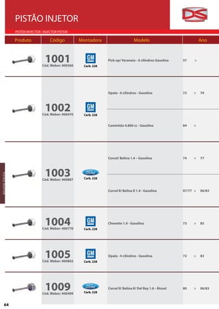 PISTÃO INJETOR
                      PISTÓN INYECTOR / INJECTOR PISTON

                      Produto              Código           Montadora                       Modelo                               Ano



                                        1001
                                       Cód. Weber: 400360     Carb. 228
                                                                          Pick-up/ Veraneio - 6 cilindros Gasolina     57    >




                                                                          Opala - 6 cilindros - Gasolina               72   >    79



                                        1002
                                       Cód. Weber: 400470     Carb. 228


                                                                          Caminhão 4.800 cc - Gasolina                 84   >




                                                                          Corcel/ Belina 1.4 – Gasolina                74   >    77



                                        1003
PI S TÃO IN JE TO R




                                       Cód. Weber: 400887     Carb. 228


                                                                          Corcel II/ Belina II 1.4 - Gasolina          07/77 >   06/83




                                        1004
                                       Cód. Weber: 400770     Carb. 228
                                                                          Chevette 1.4 - Gasolina                      73   >    85




                                        1005
                                       Cód. Weber: 400802     Carb. 228
                                                                          Opala - 4 cilindros - Gasolina               72   >    83




                                        1009
                                       Cód. Weber: 400409     Carb. 228
                                                                          Corcel II/ Belina II/ Del Rey 1.6 - Álcool   80   >    06/83



          64
 