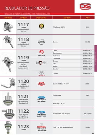 REGULADOR DE PRESSÃO
REGULADOR DE PRESIÓN DE COMBUSTIBLE / FUEL PRESSURE REGULATOR

Produto             Código                Montadora                            Modelo               Ano


                 1117
                    3.5 BAR                                     Alfa Spider 3.0 V6                  2002
                 Opção Ajustável:
                     1171A




                 1118
                    3.0 BAR                                     Sentra                             93>96
                 Opção Ajustável:
                     1118A

                                                                Calais                          11.91 > 08.97




                                                                                                                  SENSOR DE ROTAÇÃO
                                                                                                                   S E N SO R D E R OTAÇ ÃO
                                                                Commodore                       11.91 > 12.00


                 1119
                                                                Statesman                       11.91 > 05.99
                                                                Clubsport                       05.95 > 08.97
                     3.0 BAR                                    Grange                          05.95 > 05.99
                 Opção Ajustável:
                      1119A                                     GTS                             05.95 > 05.99
                    Cód. Bosch                                  Maloo                           05.95 > 12.00
                  0.280.160.529
                                                                Senator                         05.95 > 05.99

                                                                Lexcen                          06.93 > 04.95




                 1120
                    3.0 BAR                                     Carnival GS 2.5 V6 24V             2000>
                 Opção Ajustável:
                     1120A




                 1121
                  Amortecedor               Cód. Original
                                                                Explorer V8                         98>


                  de Impulso de             F4TZ9C968B
                   Combustível                                  Mustang 5.0L V8




                 1122
                  Amortecedor              Cód. Original        Mondeo 2.0 16V Duratec           2002>2006
                  de Impulso de            XL5Z9F775AA
                   Combustível




                 11234.0 BAR                Cód. Original
                                                                Civic 1.8i 16V Sedan Gasolina      2006>

                                           17052-SNA-000

                                                                                                             11
 