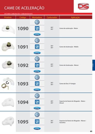 CAME DE ACELERAÇÃO
KITS PARA CARBURACIÓN / CARBURATION KITS

Produto              Código            Montadora   Carburador                   Aplicação




                  1090                                2E7
                                                      3E7
                                                                Came de aceleração - Maior




                  1091                                2E7
                                                      3E7
                                                                Came de Aceleração - Médio




                  1092                                2E7




                                                                                                          C AME
                                                                Came de Aceleração - Menor
                                                      3E7




                  1093                                2E7
                                                      3E7
                                                                Came do Eixo 2º Estágio




                  1094                                2E7
                                                      3E7
                                                                Suporte da Haste do Afogador - Maior -
                                                                Álcool




                  1095                                2E7
                                                      3E7
                                                                Suporte da Haste do Afogador - Menor -
                                                                Gasolina




                                                                                                         65
 