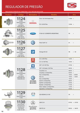 REGULADOR DE PRESSÃO
                  REGULADOR DE PRESIÓN DE COMBUSTIBLE / FUEL PRESSURE REGULATOR

                  Produto              Código           Montadora                                 Modelo        Ano

                                    1124                                 Civic 1.8i 16V Sedan Flex         11/06 >
REGULADOR
R EGU L A D O R




                                         4.0 Bar
                                    Opção Ajustável:
                                         1153A                           Fit 1.4i 8V Flex                  12/06 >
                                       Cod. Bosch
                                     F.000.DR0.226


                                    1125 3.6 Bar
                                    Opção Ajustável:                     F100 4.9i (SOMENTE ARGENTINA)     95    >
                                         1125A
                                       Cod. Bosch
                                     0.280.160.745



                                    11263.0 Bar
                                                                         Polo/ Golf 1.6                    01    >




                                    1127 3.5 Bar
                                    Opção Ajustável:                     Omega V6 3.8                      98    > 05
                                         1152A
                                       Cod. Bosch
                                     0.280.160.592

                                                                         C3 1.4 8V Flex                    12/05 >

                                                                         C3 1.6 16V Flex                   10/05 >

                                                                         307 1.6i 16V Flex                 07/06 >



                                    1128
                                                                         307 1.6i Sedan 16V Flex           08/06 >
                                                                         CrossFox 1.6                      08/05 >
                                         4.2 Bar
                                    Opção Ajustável:
                                                                         CrossFox 1.6 Total Flex           04/05 >
                                         1153A                           Fox 1.0 Total Flex                10/03 > 09/06
                                       Cod. Bosch
                                                                         Fox 1.6                           10/03 > 10/04
                                     F.000.DR0.222/
                                     F.000.DR0.223                       Fox 1.6 Total Flex                10/03 >
                                                         Cód. Original   Gol IV 1.0 Total Flex             08/05 >
                                                         5Z0 133 035 B
                                                         5Z0 133 035 D   Golf IV 1.6 Total Flex            03/06 >
                                                                         Kombi 1.4 Total Flex              01/06 >
                                                                         Polo / Sedan 1.6 Total Flex       12/04 >
                                                                         SpaceFox 1.6 Total Flex           04/06 >


                                    11293.0 Bar                          626 SEDAN 2.0 16V                 95    >
                                    Opção Ajustável:
                                        1129A



                                    1130
                                     Amortecedor
                                                                         200 E 2.0                         07/93 > 07/95

                                     de Impulso de
                                      Combustível
                                                         Cód. Original
                                       Cod. Bosch                        200 TE 2.0                        09/92 > 06/93
                                                         000 141 91 25
                                     0.280.161.502
        12
 