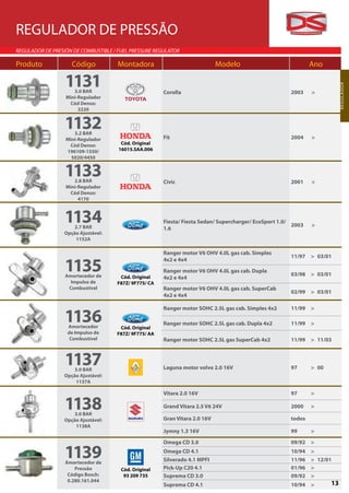REGULADOR DE PRESSÃO
REGULADOR DE PRESIÓN DE COMBUSTIBLE / FUEL PRESSURE REGULATOR

Produto              Código           Montadora                              Modelo                             Ano

                  1131




                                                                                                                            R EGU L A D O R
                     3.0 BAR                           Corolla                                          2003    >
                  Mini-Regulador
                   Cód Denso:
                       3220


                  1132
                     3.2 BAR
                  Mini-Regulador                       Fit                                              2004    >
                   Cód Denso:          Cód. Original
                  196109-1550/        16015.SAA.006
                    5020/4450


                  1133
                     2.8 BAR                           Civic                                            2001    >
                  Mini-Regulador
                   Cód Denso:
                       4170



                  1134
                     2.7 BAR
                                                       Fiesta/ Fiesta Sedan/ Supercharger/ EcoSport 1.0/
                                                       1.6
                                                                                                         2003   >
                  Opção Ajustável:
                      1152A

                                                       Ranger motor V6 OHV 4.0L gas cab. Simples
                                                                                                        11/97   > 03/01

                  1135
                                                       4x2 e 4x4

                                                       Ranger motor V6 OHV 4.0L gas cab. Dupla
                  Amortecedor de      Cód. Original
                                                                                                        03/98   > 03/01
                                                       4x2 e 4x4
                    Impulso de       F87Z/ 9F775/ CA
                   Combustível                         Ranger motor V6 OHV 4.0L gas cab. SuperCab
                                                                                                        02/99   > 03/01
                                                       4x2 e 4x4



                  1136
                                                       Ranger motor SOHC 2.5L gas cab. Simples 4x2      11/99   >

                                                       Ranger motor SOHC 2.5L gas cab. Dupla 4x2        11/99   >
                   Amortecedor        Cód. Original
                   de Impulso de     F87Z/ 9F775/ AA
                    Combustível                        Ranger motor SOHC 2.5L gas SuperCab 4x2          11/99   > 11/03



                  1137
                     3.0 BAR                           Laguna motor volvo 2.0 16V                       97      > 00
                  Opção Ajustável:
                      1137A

                                                       Vitara 2.0 16V                                   97      >

                  1138
                     3.0 BAR
                                                       Grand Vitara 2.5 V6 24V                          2000    >

                  Opção Ajustável:                     Gran Vitara 2.0 16V                              todos
                      1138A
                                                       Jymny 1.3 16V                                    99      >
                                                       Omega CD 3.0                                     09/92   >

                  1139
                  Amortecedor de
                                                       Omega CD 4.1
                                                       Silverado 4.1 MPFI
                                                                                                        10/94
                                                                                                        11/96
                                                                                                                >
                                                                                                                > 12/01
                      Pressão          Cód. Original   Pick-Up C20 4.1                                  01/96   >
                   Código Bosch:        93 209 735     Suprema CD 3.0                                   09/92   >
                   0.280.161.044
                                                       Suprema CD 4.1                                   10/94   >      13
 