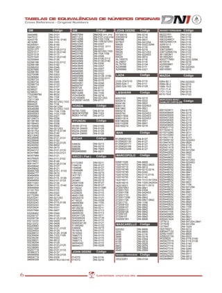 GM              Código            GM                  Código              JOHN DEERE          Código        MASSEY FERGUSON    Código
    3440489      DNI-0101             94607594         DNI-0102, 0111, 0112   15730019          DNI-0216        062221R1      DNI-0122
    3447012      DNI-0101             94611312         DNI-0121,0122,0192     23030019          DNI-0116        1683324M1     DNI-0116
    4243779      DNI-0116, 0140       94614266         DNI-1103,1104          506586            DNI-0831        1683324MO1    DNI-0116
    4614266      DNI-1103             94614266         DNI-1109,0212S3        507807            DNI-0412S4      1683324MO1A   DNI-0116
    50205001     DNI-8149             94623345         DNI-0307               59009             DNI-0222,0294   32591013      DNI-0116
    505951251    DNI-0112             94626862         DNI-0102, 0111         59023             DNI-0116        3290006       DNI-0104
    52251377     DNI-0106,0113        94629840         DNI-0331               59024             DNI-0216        3387326M1     DNI-0122
    52251517     DNI-0139,0140        94633792         DNI-0212S3,1103        59026             DNI-0212S3      3387326MO1A   DNI-0122
    52251519     DNI-0113             94633792         DNI-1104,1109          59027             DNI-0224S3      3611893M1     DNI-0113
    52251520     DNI-0139,0140        94634536         DNI-0306               59029             DNI-0810        3615652M1     DNI-0116
    52255944     DNI-0126             94634568         DNI-0106,0113          AL150015          DNI-0116        4003777M91    DNI-0222,0294
                                      94634569         DNI-0139,0140          AL29657           DNI-0116        4010516       DNI-0216
    52266198     DNI-0102,0112        94643648         DNI-0306
    52266198     DNI-0192                                                     AL76702           DNI-0134        4225939M1     DNI-0122
                                      94643649         DNI-0307               AZ26996           DNI-0111        4321690       DNI-0224S3
    52266202     DNI-0346             94643699
    52267685     DNI-0343                              DNI-0307               AZ49989           DNI-0321        490165M1      DNI-0215
    52268180     DNI-1104             94646585         DNI-0331
    52270096     DNI-0303             94646635         DNI-0102
                                      94650999         DNI-0139, 0140         LADA                Código        MAZDA              Código
    52280684     DNI-0303             94651542         DNI-0102,0111
    52280733     DNI-0411             94651999         DNI-0115
    52280734     DNI-0305                                                     2105-3747210      DNI-0115        0264-82-1     DNI-0224S3
                                      94654261         DNI-0344               2900-524-1        DNI-0111        0589-08-2
    52288733     DNI-0123             94659797         DNI-0305                                                               DNI-0215
    6238501      DNI-0107                                                     2900-524-102      DNI-0129        1589-19-5     DNI-0116
                                      960572A          DNI-8111
    6238527      DNI-0134             96263403         DNI-8119                                                 1731-11-6     DNI-0116
    6238623      DNI-0134             96614266         DNI-1109               LIEBHERR            Código        1731-13-4     DNI-0216
    7702089784   DNI-8532             V03436400        DNI-0216                                                 4510-19-6     DNI-0122
    7221749      DNI-1104             V43160800        DNI-0212S3                               DNI-0215
    73211749     DNI-1104                                                     6002153                           MERCEDES-BENZ /
                                      VF2835F14205     DNI-8111               6002914           DNI-0222                           Código
    8944425      DNI-0212S3,1103                                                                                DAIMLER CHRYSLER
    8944425      DNI-1104                                                     6004185           DNI-0822
    90040385     DNI-0412S4           HONDA               Código              6060118           DNI-0224S3
    90046088     DNI-0212S3,1103                                              6061962           DNI-0821
    90046088     DNI-1104,1109        56700-7250       DNI-8114               6905214           DNI-0222      0001522611      DNI-8175
    90055543     DNI-1103,1109        38301KY0750      DNI-1123               6905750           DNI-0224S3    0005458405      DNI-0215
    90069864     DNI-0321             88263-14100      DNI-8113               606011808         DNI-0224S3    0005455505      DNI-0115
    90124673     DNI-0336                                                     606011814         DNI-0224S3    0005457205      DNI-0213
    90158189     DNI-0336             HYUNDAI             Código              606196208         DNI-0821      0005458305      DNI-0115
    90158443     DNI-0336                                                     630110208         DNI-0841      0005458425      DNI-0215
    90159406     DNI-8502             39160-37110      DNI-0105               630160214         DNI-0216      0005459005      DNI-0216
    90187597     DNI-0212S3           85230-3A400      DNI-0129                                               0008201710      DNI-0216
    90191753     DNI-0115,0139        95224-20000      DNI-0125                                               0011524410      DNI-8177
    90191753     DNI-0140             95224-29850      DNI-0128                MAN              Código        0015310260      DNI-0211
    90213542     DNI-0336                                                                                     0015310260      DNI-8127
    90226846     DNI-0121,0131        IRIZAR              Código                                              0015421119      DNI-0213
                                                                              81259020102     DNI-8127        0015449132      DNI-0224S3
    90226846     DNI-0193                                                     81259020130     DNI-8127
    90229206     DNI-0123,0125                                                                                0015447432      DNI-0820
    90240092     DNI-8402             539530           DNI-0213               81259020171     DNI-8127        0025421219      DNI-0134
    90240665     DNI-0410             539536           DNI-0215               81259020199     DNI-8127        0025421419      DNI-8115
    90244312                          569055           DNI-7003               81259020248     DNI-8127        0025441332      DNI-0412S4
                 DNI-0101,0133        5R20400000       DNI-0211
    90357986     DNI-0103,0121                                                                                0025442832      DNI-0820
    90357989     DNI-0121                                                      MARCOPOLO        Código        0025443732      DNI-1103
                                      IVECO ( Fiat )      Código                                              0025444832      DNI-1103
    90376920     DNI-0111,0102
    90378651                                                                                                  0025445432      DNI-0212S3
                 DNI-8149                                                     026811026       DNI-8805        0025445532      DNI-0224S3
    90414477     DNI-0126,0134        01172393         DNI-0211
                                      1164018          DNI-8127               102016703       DNI-0822,0823   0025445832      DNI-0810
    90459640     DNI-0107                                                     102016710       DNI-0812        0025445932      DNI-0820
    90459642     DNI-8121             1164648          DNI-8127
                                      11646486         DNI-8127               102016749       DNI-0215,0216   0025446732      DNI-0820
    90464759     DNI-0101, 0133                                               102016749       DNI-0240        0025448332
    90464777     DNI-0410             1391322          DNI-0215                                                               DNI-0841
    90464959     DNI-0105             1431781          DNI-0215               102016755       DNI-0115,0116   0025448432      DNI-0841
    90491314     DNI-0115, 0139       243460           DNI-0215               102016755       DNI-0140        0025448532      DNI-0831
    90494959     DNI-0101,0133        243461           DNI-0215               142016011       DNI-1012,0412S4 0025448632      DNI-1103
    90511443     DNI-0134             25001539         DNI-8127               142016015       DNI-1024,0424S4 0025448732      DNI-0831
    90941314     DNI-0115, 0140       41040442         DNI-8127               142016021       DNI-0211,0212   0025449132      DNI-1109
    90949959     DNI-0103             4118222          DNI-0139R              272001643       DNI-0841        0025449232      DNI-0412S4
    91191753     DNI-0115             4320625          DNI-0115               272001703       DNI-0304        0025449532      DNI-0841
    9185826      DNI-0322             4320629          DNI-0115               272001706       DNI-0424S3      0025449732      DNI-0841
    93172269     DNI-0134             46451295         DNI-0115               272001710       DNI-0831        0025449832      DNI-1103
    93203241     DNI-0212S3           46520419         DNI-0121               2720017206      DNI-0842        0035440032      DNI-0831
    93203242     DNI-0321             4718222          DNI-0226               272001726       DNI-0841,0842   0035440332      DNI-0841
    93203243     DNI-0115,0139        48008360         DNI-1105               27201710        DNI-1106        0035440532      DNI-0820
    93203243     DNI-0140             4806033          DNI-0211               272009103       DNI-0842        0035440632      DNI-0820
    93203424     DNI-0331                              DNI-0211               272009107       DNI-0842        0035442732      DNI-1109
                                      48126230                                                                0035459805
    93207994     DNI-0407             48400900         DNI-0113               272009113       DNI-0842                        DNI-0211
                                                       DNI-0113               272009726       DNI-0842        0045451105      DNI-0211
    93208462     DNI-0344             48495030                                27209103        DNI-0842        0045455805
                                      500341725        DNI-0211                                                               DNI-0211
    93209737     DNI-0125                                                     27209107        DNI-0842        0055450624      DNI-0821
    93209739     DNI-0125,0128        504049024        DNI-0134               332000183       DNI-8806
                                                       DNI-0115                                               0055451424      DNI-0821
    93212233     DNI-0405             504053414                                                               1377612         DNI-0412S4,0841
    93213372     DNI-0408             5040534130       DNI-0121                                               1377639
    93220683     DNI-0406             51395260         DNI-0122                MASCARELLO Código                              DNI-0412S4
                                                                                                              1377647         DNI-1024
    93221424     DNI-0121,0122        539509           DNI-0215                                               142016021       DNI-0212
    93224503     DNI-0125             7615576          DNI-0115               020352          DNI-8806
                                                                              3250            DNI-8805        3085447132      DNI-0830
    93226612     DNI-0125, 0128       7619302          DNI-0115                                               3258210051      DNI-8805
    93230454     DNI-1103,1109        7686773          DNI-0115               3496            DNI-0116
                                                                              3995            DNI-0216        3258220130      DNI-0523
    93234230     DNI-0322             7686774          DNI-0115                                               34320625        DNI-0116,0140
    93235631     DNI-8512                                                     4108            DNI-0304
                                      7688773          DNI-0115               4109            DNI-0515        3445427019      DNI-0116,0139
    93236204     DNI-0129             94004042         DNI-0115               4110            DNI-0525        3445427019      DNI-0140
    93238065     DNI-0123,0125        98444017         DNI-0226               4663            DNI-0579        3445427119      DNI-0140
    93238065     DNI-0337                                                     4945            DNI-0564        3445427319      DNI-0240
    93257719     DNI-0101,0133                                                4946            DNI-0569        3445447232      DNI-0810
    93366373     DNI-0137             JOHN DEERE          Código
    94494959     DNI-0104,0105                                                 MASSEY FERGUSON Código         3455427023      DNI-0511
    94604719     DNI-0328             014370           DNI-0116                                               3455458424      DNI-0812
    94606308     DNI-0116,0139,0140   014372           DNI-0216               053232R1        DNI-0104        3502648601      DNI-0216




6                                                         Sustentabilidade, compre essa idéia
 