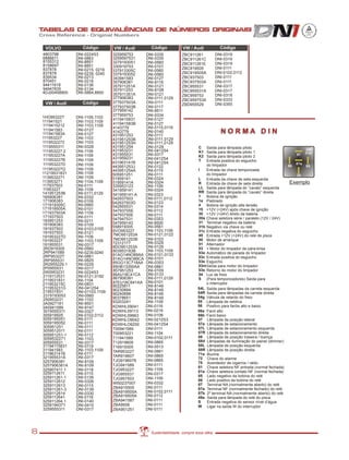 VOLVO           Código        VW / Audi        Código            VW / Audi             Código
    4803798       DNI-0224S3       325959753      DNI-0335           ZBC911261            DNI-0319
    6886611       DNI-0863         3259597531     DNI-0335           ZBC911261C           DNI-0319
    8155312       DNI-8851         3279193051     DNI-0560                                DNI-0319
    8158697                                                          ZBC911261E
                  DNI-8851         330919753      DNI-0101
    837878        DNI-0215, 0216                                     ZBC919505            DNI-0111
                                   337913305C     DNI-0560
    837878        DNI-0239, 0240   3379193052     DNI-0560           ZBC919505A           DNI-0102,0112
    839534        DNI-0213         343941583      DNI-0127           ZBC937503            DNI-0111
    870451        DNI-0216         357906381      DNI-8118           ZBC937503A           DNI-0111
    94411618      DNI-0136         357911251A     DNI-0121           ZBC955531            DNI-0317
    94947835      DNI-0134         357911253      DNI-8108           ZBC955531A           DNI-0317
    4DJ00458900   DNI-0864,8850    357911351A     DNI-0121           ZBC959753            DNI-0318
                                   377906383      DNI-0111,0129      ZBC959753A           DNI-0333
     VW / Audi       Código        377937503A     DNI-0111                                DNI-0355
                                                                     ZBD955529
                                   377937503B     DNI-0117
                                   377959142      DNI-8511
                                   377959753      DNI-0334
    1HO953227     DNI-1109,1103
                                   4119415831     DNI-0127
    111941521     DNI-1103,1109
    1119415212    DNI-1103,1109    411941583B     DNI-0127
                                   4143779        DNI-0115,0116
                  DNI-0127
    111941583
    111941583A    DNI-0127
                                   4143779
                                   431951253
                                                  DNI-0140
                                                  DNI-0111
                                                                                            NORMA DIN
    111953227     DNI-1103         431951253B     DNI-0111,0129
    1119532272    DNI-1103         431951253H     DNI-0111,0129
    1119555311    DNI-0328         431951254      DNI-0129                     C  Saída para lâmpada piloto
    111953227.2   DNI-1109         431953231      DNI-0412S4                   K1 Saída para lâmpada piloto 1
    111953227A    DNI-1109         431955531      DNI-0317                                                                       87 0140
                                                                               K2 Saída para lâmpada piloto 2
    111953227B    DNI-1109         431959231      DNI-0412S4                   T  Entrada positiva do esguicho
    111953227D                     431963141B     DNI-0412S4                                                                     87a
                  DNI-1109         443951253J     DNI-0122                        do limpador                                 86     85
    111953227Q    DNI-1109         443951254A     DNI-0115                    I   Entrada da chave temporizada
    11219531831   DNI-1109         505951251      DNI-0111                        do limpador                                    30
    1139532271    DNI-1109         51959141       DNI-0324                    L Entrada da chave de seta esquerda
    113953271     DNI-1104,1109    51959141A      DNI-0324                    R Entrada da chave de seta direita               Exemplo
    117937503     DNI-0111         535953123      DNI-1109
    11953227                                                                  LL Saída para lâmpada do “cavalo” esquerda
                  DNI-1109         541959141      DNI-0324
    141951253B    DNI-0111,0129                                               RR Saída para lâmpada do “cavalo” direita
                                   541959141-A    DNI-0323                    1   Bobina de ignição
    165906381     DNI-0332         542937503      DNI-0111,0112
    171906383     DNI-0109                                                    1a Platinado
                                   542937503D     DNI-0123
    171919305C    DNI-0560         542955531      DNI-0314                    4   Bobina de ignição alta tensão
    171919505A    DNI-0101                        DNI-0112                    15 +12V (+24V) após chave de ignição
                                   54793705E
    171937503A    DNI-1109                                                    30 +12V (+24V) direto da bateria
    171937503     DNI-0111         54793750E      DNI-0111
                                   547947531      DNI-0353                    30a Chave seletora série / paralelo (12V / 24V)
    183951253     DNI-0211                                                    31 Terminal negativo da bateria
    191906383     DNI-0109         547959143      DNI-8500
                                   558919305      DNI-0561                    31b Negativo via chave ou relé
    191937503     DNI-0103,0105                   DNI-1103,1109
    191937503     DNI-0121         6VO953227                                  31c Entrada negativa do esguicho
                                   7MO951253A     DNI-0121,0122               49 Entrada +12V (+24V) do relé de pisca
    191953227D    DNI-1109
    191953227     DNI-1103,1109    7MO951253B     DNI-0103                    50 Motor de arranque
    191955531                      72312177       DNI-0329                    51 Alternador
                  DNI-0317                        DNI-0129
    2RD919305     DNI-0560         8DO951253A                                 53 + Motor do limpador de pára-brisa
    2RP941589     DNI-0239,0240    803953183B     DNI-1103,1109
                                                  DNI-0101,0133               53a Automático de parada do limpador
    2RP953227     DNI-0861         81AG14NO89AA
                                   81AG14NO89CA   DNI-0101                    53c Entrada positiva do esguicho
    2RP955531     DNI-0825                                                    53e Esguicho
    2R2955229.1   DNI-0229         85GG13C718AA   DNI-0353
                                   85HB13350AA    DNI-0861                    53m Saída para motor do limpador
    2P0955531     DNI-0317                                                    53s Retorno do motor do limpador
    2W0953231     DNI-0224S3       857951253      DNI-0109
    2119112531    DNI-0121,0192    86AU18C41CA    DNI-0133                    54 Luz de freio
    2119531831                     867906381      DNI-0111,0129               S (Para temporizadores) Saída para
                  DNI-1104                        DNI-0101
    211953215C    DNI-0831         87EU18C641AA                                   o interruptor
    211953231G    DNI-0412S4       90225811       DNI-8149
                                   90230894       DNI-8149                    54L Saída para lâmpadas da carreta esquerda
    219531831     DNI-01103,1109                                              54R Saída para lâmpadas da carreta direita
    2319193053    DNI-0560         90240698       DNI-8149
                                   90378651       DNI-8149                    54g Válvula de retardo do freio
    250953231     DNI-1103                                                    55 Lâmpada de neblina
    3A0927181     DNI-8501         93203241       DNI-1109
    3A0941589     DNI-8147         KDWHL09041     DNI-0116                    56 Positivo para faróis alto e baixo
    3019555311    DNI-0327         KDWHL09113     DNI-0216                    56a Farol alto
    305919505     DNI-0102,0112    KDWHL09663     DNI-0106                    56b Farol baixo
    3059195051    DNI-0111         KDWHLO9042     DNI-0212S3                  57 Lâmpada de posição lateral
    3059195052    DNI-0111         KDWHLO9250     DNI-0412S4                  57a Lâmpada de estacionamento
    305951251     DNI-0111                        DNI-0111                    57L Lâmpada de estacionamento esquerda
    3059512511    DNI-0111         T00941589
                                   T00953221      DNI-1104                    57R Lâmpada de estacionamento direita
    305951251-1   DNI-0112                                                    58 Lâmpada de posição traseira / licença
    3059532271    DNI-1103         T11941589      DNI-0102,0111
    305955531     DNI-0317         T12919609      DNI-0865                    58d Lâmpadas de iluminação do painel (dimmer)
    31194115831   DNI-0119         T16919305      DNI-0513                    58L Lâmpada de posição esquerda
    311941583     DNI-1103,1109    TAR953227      DNI-0861                    58R Lâmpada de posição direita
    311963141B    DNI-0111                                                    71a Buzina
    321955531A    DNI-0317         TAR919607      DNI-0865
                                                  DNI-0865                    72 Chave do alarme
    3257906381    DNI-8109         TJG9196078
                                                                              75 Acendedor de cigarros / rádio
    3257906381A   DNI-8109         TJG941589      DNI-0111
                                                                              81 Chave seletora NF entrada (normal fechada)
    325907411.1   DNI-0118         TJG953227      DNI-1109
    3259112611                                                                81a Chave seletora contato NF (normal fechada)
                  DNI-0115         TJG955531      DNI-0317
    325911261-1   DNI-0139                                                    85 Lado negativo da bobina do relé
                                   TJG957503      DNI-1109                    86 Lado positivo da bobina do relé
    3259112612    DNI-0326         Wl50237007     DNI-0332
    3259112613    DNI-0115                                                    87 Terminal NA (normalmente aberto) do relé
    325911261-3   DNI-0139         ZBA915505      DNI-0111                    87a Terminal NF (normalmente fechado) do relé
    3259112614    DNI-0330         ZBA919505A     DNI-0102,0111               87b 2º terminal NA (normalmente aberto) do relé
    3259112641    DNI-0116         ZBA919505A     DNI-0112                    49a Saída para lâmpada do relé do pisca
    325911264.1   DNI-0140         ZBA941587      DNI-0111                    S   Entrada negativa do sensor nível d’água
    3259194371    DNI-0410         ZBA9506        DNI-0111                    W Ligar na saída W do interruptor
    3259555311    DNI-0317         ZBA951251      DNI-0111




8                                                   Sustentabilidade, compre essa idéia
 