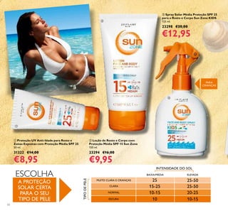 25
10
15-25 25-50
25-50
10-15
10-15
20-25
62
ባ Loção de Rosto e Corpo com
Proteção Média SPF 15 Sun Zone
150 ml.
23294 €16,00
€9,95
ቤ Spray Solar Média Proteção SPF 25
para o Rosto e Corpo Sun Zone KIDS
125 ml.
23298 €20,00
€12,95
ቢ Proteção UV Anti-Idade para Rosto e
Zonas Expostas com Proteção Média SPF 25
50 ml.
31322 €14,00
€8,95
ESCOLHA
A PROTEÇÃO
SOLAR CERTA
PARA O SEU
TIPO DE PELE
TIPODEPELE
INTENSIDADE DO SOL
BAIXA/MÉDIA ELEVADA
MUITO CLARA E CRIANÇAS
NORMAL
ESCURA
CLARA
ቢ
ባ
ቤ
PARA
CRIANÇAS
 