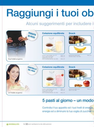 Raggiungi i tuoi obi
                            Alcuni suggerimenti per includere i

                               PERD                 Colazione equilibrata                               Snack
                                     IT
                               DI PE A
                                    SO


                                                                                                                                  O



                                                    Formula 1 gusto Vaniglia Cod. 0141     Vedi p. 10   Barretta alle proteine gusto   Vedi p. 24
                                                    Infuso a base di erbe gusto            Vedi p. 22   Arachidi e Cacao Cod. 0259
                                                    Originale 50g Cod. 0105
Due	frullati	al	giorno                              Aloe Concentrato alle Erbe Cod. 0025   Vedi p. 23




                               CONT
                                    RO              Colazione equilibrata                               Snack
                               DEL P LLO
                                    ESO


                                                                                                                                  O



                                                    Formula 1 gusto Fragola Cod. 0143      Vedi p. 10   Barretta alle proteine gusto   Vedi p. 24
                                                    Infuso a base di erbe gusto            Vedi p. 22   Agrumi Cod. 0260
                                                    Originale 50g Cod. 0105
Un	frullato	al	giorno                               Aloe Concentrato alle Erbe Cod. 0025   Vedi p. 23




                                                    5 pasti al giorno – un modo
                                                    Controlla il tuo appetito ed i tuoi livelli di energia,
                                                    energia ed a diminuire la tua voglia di zuccheri o



                         Da 30 anni cambiamo la vita delle persone
 