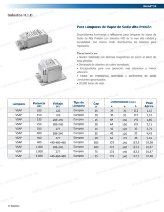 Para Lámparas de Vapor de Sodio Alta Presión
Ensamblamos luminarias y reflectores para lámparas de Vapor de
Sodio de Alta Presion con balastos HID de la mas alta calidad y
durabilidad. Del mismo modo distribuimos los balastos para
reposición.
Características:
• Núcleo fabricado con láminas magnéticas de acero al silicio de
baja pérdida.
• Devanado de alambre de cobre esmaltado.
• Encapsulados para una operación mas silenciosa y menor
vibración.
• Factor de Impedancia controlado y parámetros de salida
constantes garantizados.
• 20.000 horas de vida.
Balastos H.I.D.
Lámpara
VSAP
VSAP
VSAP
VSAP
VSAP
VSAP
VSAP
VSAP
VSAP
VSAP
VSAP
Cap
μ
35
50
15
30
15
35
20
100
100
75
25
Potencia
(W)
100
150
150
250
250
400
400
400
1.000
1.000
1.000
Tipo de
Lámpara
Europeo
Europeo
Europeo
Europeo
Europeo
Europeo
Europeo
Europeo
Europeo
Europeo
Europeo
b
70
70
150
150
120
120
135
140
140
140
140
Peso
Aprox.
1,10
1,10
1,80
3,15
3,75
4,45
5,10
10,20
10,87
10,87
10,40
Voltaje
(V)
120
120
208-240
208-240
277
208-240
277
440-460-480
208-240
277
440-460-480
a
36
36
64
64
42
42
62
135
135
135
135
h
112
112
145
145
33
33
48
112,5
112,5
112,5
112,5
Dimensiones (mm)
39 Balastos
BALASTOS
 