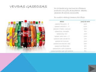 VEVIDAS GASEOSAS En la tienda only one time les ofrecemos 
productos con gran diversidad en bebidas 
gaseosas de marcas reconocidas 
En nuestro catalogo tenemos ala oferta: 
detalle precio de venta 
Gaseosa BIG cola 1 . 7 2000 
Gaseosa maxicola 1 . 7 1700 
gaseosa 1.5 bidrio coca cola 1700 
Gaseosa big cola pqña 700 
Gaseosa big litro 1200 
Gaseosa maxi cola 1 . 7 1700 
Gaseosa maxi cola de 400 600 
gaseosa 350 coca cola 1000 
Gaseosa coca cola litro vidri 1800 
Gaseosa coca fanta lata 800 
Gaseosa pool x 250 cc plastica 500 
Gaseosa postabon pqñ x250 plastica 800 
 