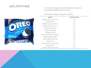 GOLOCINAS En la tienda only one time les ofrecemos productos 
comestibles perfectos para las onces . 
En nuestro catalogo tenemos ala oferta: 
detalle predio de venta 
galleta largo choco choco 500 
Galleta bridge 300 
Galleta brinki grande x 6 300 
Galleta brinki pqñ x 4 300 
Galleta club social 400 
Galleta crakeñas| 300 
Galleta de Leche 100 
Galleta ducales indibidual 350 
Galleta festibal pqña 250 
galleta festival grande 500 
Galleta milo 500 
galleta minichis chocolate 300 
Galleta recreo 350 
Galleta wafer crema noel 250 
