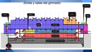 Zonas y salas del gimnasio 
 