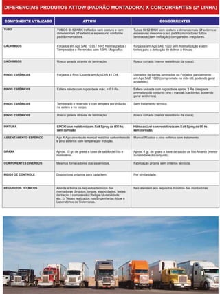 Catalogo ATTOW AUTOMOTIVE