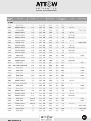 Catalogo ATTOW AUTOMOTIVE