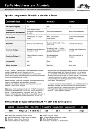 Perfis Modulares em Alumínio
As invenções são sobretudo os resultados de um trabalho teimoso. www.engelegho.com.br
06
Quadro comparativo Alumínio x Madeira x Ferro
ALUMÍNIO¹Características MADEIRA¹ FERRO¹
Peso especifico (Kg/dm³)
Estanqueidade
(vedação a vento, poeira e chuva)
Vida do produto
Manutenção
Consciência Ecológica I
Funcionalidade³
Consciência Ecológica II
4
Nobreza do produto
Ótima² (teste de pressão
normalizados conforme ventos
da região)
Altíssima (ideal em qualquer
região)
Nenhuma² (somente limpeza)
A bauxita (minério do alumínio) é
abundante no Brasil
O alumínio é eterno (pode ser
reciclado)
Nobre²
Alta²
2,7 0,9 7,8
Baixa
Ruim (não resiste a testes)
Média (Vida curta em
região úmidas)
Frequente (pintura cada 2 anos,
verniz anual)
A madeira (árvore) é o oxigênio
do planeta (contribua para destruir
o mínimo necessário)
A madeira apodrece
(biodegradável)
Mais nobre
Média (não resiste a testes)
Baixa (vida curta em regiões
úmidas)
Freqüente (pintura anual)
O minério de ferro é abundante
no Brasil
O ferro enferruja (pode ser
reciclado)
Menos nobre
Média
1.Como o alumínio é usado em perfis tubulares e a madeira é sempre
maciça, a esquadria de alumínio fica muito mais leve.
Analogamente ao alumínio, as esquadrias de ferro ou aço também
utilizam perfis tubulares (dobrados e soldados), sendo aproximadamente
3 vezes mais pesadas que as de alumínio.
2.A funcionalidade, ausência de manutenção, estanqueidade a ventos e
chuvas, a nobreza e a vida de uma caixilharia de alumínio
são funções da qualidade do projeto, de um tratamento superficial
adequado e da sua correta instalação.
3.O processo de extrusão do alumínio permite infinitas formas de perfis,
possibilitando montagens ideais com encaixes precisos (encaixes para
escovas e borrachas de vedações, rolamentos, fechos, etc.). O aço é
utilizado em chapas dobradas, dificultando a funcionalidade do projeto de
caixilharia, pois não é possível projetar os minúsculos encaixes das
vedações. Além disso, a grande quantidade de regiões soldadas será foco
de corrosões prematuras, pela diferença de potencial entre as ligas do
aço e da vareta de solda utilizada. A madeira também não tem encaixes
para escovas e borrachas de vedação, pois sua dilatação é muito grande
e variável, impossibilitando detalhes com dimensões precisas,
comprometendo, assim, a estanqueidade da caixilharia (má vedação
contra ventos, poeiras e chuvas).
4.A nobreza da madeira é tradicional, todavia, uma caixilharia de alumínio
de excelente qualidade, anodizada ou pintada sobre normas rígidas de
tratamento superficial, terá seguramente a mesma nobreza da madeira.
Se for especificado, há processos de pintura que podem
reproduzir a mesma aparência da madeira.
Similaridade de ligas extrudáveis ABNT com a de outros países
ABNT/AA Alemanha (DIN) Itália (UNI) França (NF ) Canada (CSA) Inglaterra (BS) ISO
6063 AlMgSi 0,5 P-AISi 0,4Mg A-GS GS-10 H19 Almgsi
ABNT - Associação Brasileira de Normas Técnicas
AA - Aluminium Association (Estados Unidos da América)
DIN - Deutsche Industrie Norm (Alemanha)
UNI - Unificazione Nazionale Italiana (Italia)
NF - Normes Françaises (França)
CSA - Canadian Standards Association (Canadá)
BS - British Standard (Inglaterra)
ISO - International Organization for Standardization
 