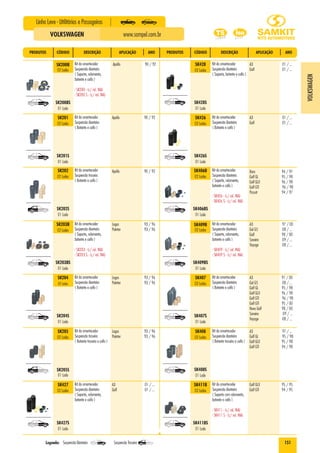 151
Linha Leve - Utilitários e Passageiros
www.sampel.com.brVOLKSWAGEN
VOLKSWAGEN
Legenda: Suspensão Dianteira Suspensão Traseira
PRODUTOS CÓDIGO DESCRIÇÃO APLICAÇÃO ANO PRODUTOS CÓDIGO DESCRIÇÃO APLICAÇÃO ANO
Apollo 90 / 92SK200B
02 Lados
SK200BS
01 Lado
Kit do amortecedor
Suspensão dianteira
( Suporte, rolamento,
batente e coifa )
- SK200 - (c/ rol. INA)
- SK200 S - (c/ rol. INA)
Apollo 90 / 92SK201
02 Lados
SK201S
01 Lado
Kit do amortecedor
Suspensão dianteira
( Batente e coifa )
Apollo 90 / 92SK202
02 Lados
SK202S
01 Lado
Kit do amortecedor
Suspensão traseira
( Batente e coifa )
Bora 94 / 97
Golf GL 95 / 98
Golf GLX 96 / 98
Golf GTI 96 / 98
Passat 94 / 97
SK406B
02 Lados
SK406BS
01 Lado
Kit do amortecedor
Suspensão dianteira
( Suporte, rolamento,
batente e coifa )
- SK406 - (c/ rol. INA)
- SK406 S - (c/ rol. INA)
A3 01 /...
Golf 01 /...
SK428
02 Lados
SK428S
01 Lado
Kit do amortecedor
Suspensão dianteira
( Suporte, batente e coifa )
Logus 93 / 96
Pointer 93 / 96
SK203B
02 Lados
SK203BS
01 Lado
Kit do amortecedor
Suspensão dianteira
( Suporte, rolamento,
batente e coifa )
- SK203 - (c/ rol. INA)
- SK203 S - (c/ rol. INA)
A3 97 / 00
Gol G5 08 /...
Golf 98 / 00
Saveiro 09 /...
Voyage 08 /...
SK409B
02 Lados
SK409BS
01 Lado
Kit do amortecedor
Suspensão dianteira
( Suporte, rolamento,
batente e coifa )
- SK409 - (c/ rol. INA)
- SK409 S - (c/ rol. INA)
A3 01 /...
Golf 01 /...
SK426
02 Lados
SK426S
01 Lado
Kit do amortecedor
Suspensão dianteira
( Batente e coifa )
Logus 93 / 96
Pointer 93 / 96
SK205
02 Lados
SK205S
01 Lado
Kit do amortecedor
Suspensão traseira
( Batente traseiro e coifa )
A3 97 /...
Golf GL 95 / 98
Golf GLX 95 / 98
Golf GTI 94 / 98
SK408
02 Lados
SK408S
01 Lado
Kit do amortecedor
Suspensão dianteira
( Batente traseiro e coifa )
Logus 93 / 96
Pointer 93 / 96
SK204
02 Lados
SK204S
01 Lado
Kit do amortecedor
Suspensão dianteira
( Batente e coifa )
A3 97 / 00
Gol G5 08 /...
Golf GL 95 / 98
Golf GLX 96 / 98
Golf GTI 96 / 98
Golf GTI 95 / 00
Novo Golf 98 / 00
Saveiro 09 /...
Voyage 08 /...
SK407
02 Lados
SK407S
01 Lado
Kit do amortecedor
Suspensão dianteira
( Batente e coifa )
A3 01 /...
Golf 01 /...
SK427
02 Lados
SK427S
01 Lado
Kit do amortecedor
Suspensão dianteira
( Suporte, rolamento,
batente e coifa )
Golf GLX 95 / 95
Golf GTI 94 / 95
SK411B
02 Lados
SK411BS
01 Lado
Kit do amortecedor
Suspensão dianteira
( Suporte com rolamento,
batente e coifa )
- SK411 - (c/ rol. INA)
- SK411 S - (c/ rol. INA)
 