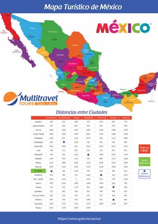 Distancias entre Ciudades
Cd. México
Mapa Turístico de México
km
Distancia
en
Capital
Referencia
Ciudad
Referencia
https://www.gob.mx/sectur
Cancún
 