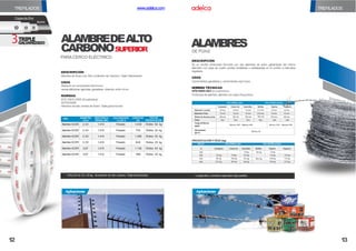 PARA CERCO ELÉCTRICO
3GALVANIZADO
TRIPLE
CapasdeZinc
Acero
3 2 1
ALAMBREDEALTO
CARBONOSUPERIOR
Aplicaciones
TREFILADOS
ROLLOS de 25 y 50 kg. de alambre de alto carbono. Triple Galvanizado.
www.adelca.com
DESCRIPCIÓN
Alambrede Acero con Alto contenido de Carbono,Triple Galvanizado.
USOS
Refuerzo en conductores eléctricos,
cercaseléctricas agrícolas, ganaderas, vivienda, entre otros.
NORMAS
NTE INEN 2598 (Ecuatoriana)
ASTM B498
Alambre circular central de Acero Triple-galvanizado
TIPO DIÁMETRO
(mm)
RESISTENCIA
MÍNIMA MPa
GALVANIZADO
CLASE A
LONGITUD
(M)
TIPO DE
PRESENTACIÓN
Alambre ACSR 2,40 1.410 Pesado 1.408 Rollos 50 kg
Alambre ACSR 2,40 1.410 Pesado 704 Rollos 25 kg
Alambre ACSR 2,50 1.410 Pesado 1.298 Rollos 50 kg
Alambre ACSR 2,50 1.410 Pesado 649 Rollos 25 kg
Alambre ACSR 2,67 1.410 Pesado 1.138 Rollos 50 kg
Alambre ACSR 2,67 1.410 Pesado 569 Rollos 25 kg
TREFILADOS
Aplicaciones
DE PÚAS
DESCRIPCIÓN
Es un cordón torsionado formado por dos alambres de acero galvanizado del mismo
diámetro con púas de cuatro puntas enrolladas o entrelazadas en el cordón a intervalos
regulares.
USOS
Cerramientos ganaderos y cerramientos agrícolas.
NORMAS TÉCNICAS
NTEINEN 884 (Ecuatoriana)
Productos de alambre, alambre con púas.Requisitos.
ALAMBRES
PÚA ENROLLADA PÚA ENTRELAZADA
Campeón Cimarrón Guardián Búfalo Espino Vaquero
Diámetro cordón 1,6 mm 1,5 mm 1,5 mm 2,3 mm 1,5 mm 1,6 mm
Diámetro Púas 1,5 mm 1,5 mm 1,5 mm 2,15 mm 1,5 mm 1,5 mm
Distancia de púa a púa 125 mm 125 mm 150 mm 100 mm 150 mm 125 mm
Clase 400 400 400 400 300 300
Carga de Rotura
(daN)
Mínimo 350 - Máximo 449 Mínimo 200 - Máximo 349
Galvanizado
(g/m2)
Mínimo 40
ROLLO PÚA ENROLLADA PÚA ENTRELAZADA
m Campeón Cimarrón Guardián Búfalo Espino Vaquero
200 7,9 kg 19,1 kg 7,4 kg
300 13,5 kg 11,9 kg 12,0 kg 11,0 kg 13,0 kg
400 18,1 kg 15,9 kg 15,7 kg 38,2 kg 14,8 kg 17,2 kg
500 22,5 kg 19,9 kg 19,5 kg 18,5 kg 21,5 kg
PRESENTACIÓN Y PESO (kg)
Longitudes y tamaños especiales bajo pedido.
1
2 1
3
 
