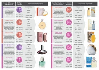 Família Olfativa e
Floral frutal, com notas de freesia,
jasmim, âmbar e almíscar. Para
mulheres elegantes e modernas.
MIRACLE
de
LANCÔME
(França)
30 ml - R$ 209,00
50 ml - RS 304,00
50 ml - R$ 98,00
70 ml - R$ 130,00
02
Amadeirado Floral
Concorrente ImportadoCódigoFamília Olfativa e
Características
Suave refrescante, com notas de
laranja amarga, uvas secas,
folhas de morangos, selvagens,
pétalas de rosas, jasmim transparente,
pimenta, âmbar e almíscar.
Para mulheres jovens, elegantes,
cheias de glamour e sofisticação.
CAROLINA
de
CAROLINA HERRERA
(EUA)
50 ml - R$ 269,00
100 ml - RS 369,00
50 ml - R$ 98,00
70 ml - R$ 130,00
148
Chipre Frutal
Concorrente Importado
Com notas de pérola rosada,
heliotropo da orla marinha,
lavanda do mar, flor de laranja
aquática, sândalo azul marinho
e almíscar azul.
Feito para mulheres
misteriosas e contagiantes.
OCEAN DREAM
de
GIORGIO BEVERLY HILLS
(EUA)
50 ml - R$ 299,00
90 ml - RS 459,00
50 ml - R$ 98,00
70 ml - R$ 130,00
149
Floral Aquático
Floral frutal, com notas de jasmim,
maracujá, gerânio, folhas de violeta,
lírio-do-vale, madressilva, íris,
flor de lótus, almíscar, sândalo,
musgo de carvalho e caramelo.
Um sucesso mundial
para mulheres jovens.
CAFÉ-CAFÉ PARIS
de
COFCI
(França)
50 ml - R$ 189,00
100 ml - RS 220,00
50 ml - R$ 98,00
70 ml - R$ 130,00
150
Floral Frutal
Amadeirado
Oriental floral especiado e combina
abacaxi, tangerina e pimenta, com
notas doces de cíclamen e orquídea,
e notas amadeiradas de sândalo,
jacarandá, baunilha e patchouli.
Sua fragrância enfatiza a sensualidade
profundamente feminina.
PRESENCE D'UNE FEMME
de
MONT BLANC
(França)
50 ml - R$ 266,00
100 ml - RS 322,00
50 ml - R$ 98,00
70 ml - R$ 130,00
151
Floral Oriental
Sua composição tem uma
sofisticada mistura de canela,
pêssego, damasco,
sândalo e baunilha.
Pode ser usado em
qualquer ocasião.
EAU DE ROCHAS
de
ROCHAS
(França)
50 ml - R$ 190,00
100 ml - RS 280,00
50 ml - R$ 98,00
70 ml - R$ 130,00
152
Floral Oriental
Família Olfativa e
Características
Tem sua fragrância composta
por 35% de rosas, atribuindo
à mesma energia e frescor.
Em suas notas destacam-se:
aniz estrelado, verbena
e rosas de espécies variadas.
EAU DE MERVEILLES
de
HERMÉS
(França)
50 ml - R$ 250,00
100 ml - RS 380,00
50 ml - R$ 98,00
70 ml - R$ 130,00
143
Oriental Amadeirado
Concorrente Importado
Floral fresco, para a mulher
independente, confiante, cheia de
personalidade. União dos mais puros e
requintados aromas: jacinto, jasmim,
pimenta rosa, almíscar branco,
jasmim, lírio puro, vetiver, aromas
cítricos, âmbar, patchouli.
CHANCE
de
CHANEL
(França)
50 ml - R$ 399,00
100 ml - RS 509,00
50 ml - R$ 98,00
70 ml - R$ 130,00
144
Chipre Frutal
Para mulheres fortes, cuja serenidade
e sensualidade combinam com o
charme natural e espontaneidade.
É composto por notas cítricas, florais,
com um toque oriental: bergamota,
tangerina, pimenta rosa, gardênia,
sândalo, almíscar branco e gerânio.
212 SEXY
de
CAROLINA HERRERA
(EUA)
60 ml - R$ 289,00
100 ml - RS 389,00
50 ml - R$ 98,00
70 ml - R$ 130,00
145
Chipre Frutal
É uma fragrância que trata da
sensualidade, fantasia e de sua
cativante existência. Suas notas
combinam romã, nêspera, acordes
verdes, flor de lótus, flores nobres,
orquídea negra, âmbar, violeta negra,
acordes cremosos e madeira caoba.
EUPHORIA
de
CALVIN KLEIN
(EUA)
50 ml - R$ 315,00
100 ml - RS 439,00
50 ml - R$ 98,00
70 ml - R$ 130,00
146
Oriental Vanílico
Âmbar
Fragrância para mulheres delicadas,
espontâneas, sofisticadas e com
glamour natural.
Notas: bergamota, pepino branco,
mandarim, lírio, flor de laranjeira,
ervilhas doces, rosas brancas, jasmim,
sândalo e castanheiro.
MANISFESTO
de
ISABELLA ROSSELINI
(França)
30 ml - R$ 289,00
50 ml - RS 405,00
50 ml - R$ 98,00
70 ml - R$ 130,00
147
Floral Verde
Código
Balsamo
Código
Balsamo
 
