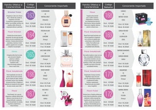 Família Olfativa e
Floral frutal, com notas de freesia,
jasmim, âmbar e almíscar. Para
mulheres elegantes e modernas.
MIRACLE
de
LANCÔME
(França)
30 ml - R$ 209,00
50 ml - RS 304,00
50 ml - R$ 98,00
70 ml - R$ 130,00
Amadeirado Floral
Concorrente ImportadoCódigoFamília Olfativa e
Características
Fragrância desenvolvida
para a mulher romântica,
independente e misteriosa.
Sua composição leva notas de
flores brancas, almíscar, baunilha,
lotus, peras, magnólia, tuberosa,
jasmim e cíclames rosas.
CURIOUS
de
BRITNEY SPEARS
(EUA)
50 ml - R$ 199,00
100 ml - RS 245,00
50 ml - R$ 98,00
70 ml - R$ 130,00
168
Floral
Concorrente Importado
Buquê Floral muito fascinante com
notas de grapefruit e bergamota,
com a mistura de orquídea doce,
cactus branco, cedra vermelha
e âmbar. Para mulheres que
mantêm a delicadeza e a
sensualidade muito afloradas.
CKIN2U FOR HER
de
CALVIN KLEIN
(EUA)
50 ml - R$ 238,00
100 ml - RS 299,00
50 ml - R$ 98,00
70 ml - R$ 130,00
169
Floral Amadeirado
Para mulher moderna e atual, com sua
força, sensualidade e brilhantismo.
Um perfume irresistível, com uma
sensual composição de rosa, lichia,
framboesa, vetiver, cedro, patchouli e
baunilha, que trazem à tona toda
sensualidade feminina.
EMPORIO DIAMONDS
de
GIORGIO ARMANI
(Itália)
50 ml - R$ 320,00
100 ml - RS 420,00
50 ml - R$ 98,00
70 ml - R$ 130,00
170
Floral Amadeirado
Respeitando a herança Lancôme,
Magnifique surge como uma
jóia rubi, representação moderna
e exuberante da mulher
feminina e apaixonante!
Um perfume para uma mulher
única e magnífica!
MAGNIFIQUE
de
LANCÔME
(França)
50 ml - R$ 320,00
100 ml - RS 399,00
50 ml - R$ 98,00
70 ml - R$ 130,00
171
Floral Amadeirado
Perfume fresco e frutado, perfeito para
o verão. Notas de peônia doce, jasmim
inebriante e exótico maracujá são
seguidas por um toque de almíscar
branco, criando uma impressão
duradoura. Recomendado para uso
diurno, ideal para um dia de praia.
MARINE GROOVE
de
ESCADA
(França)
50 ml - R$ 229,00
100 ml - RS 279,00
50 ml - R$ 98,00
70 ml - R$ 130,00
172
Floral Frutal
Família Olfativa e
Características
A fragrância se abre com o frescor
doce e vibrante dos acordes de
bergamota e chá verde.
O coração traz a pureza do jasmim
sambac, rosa centifolia, da frésia e da
orquídea catléia. Na base da
composição almíscar e patchouli.
FLOWERBOMB
de
VIKTOR & ROLF
(Holanda)
50 ml - R$ 419,00
100 ml - RS 569,00
50 ml - R$ 98,00
70 ml - R$ 130,00
163
Oriental Frutal
Concorrente Importado
A história de um amor jovem e
inesperado. Um amor que não pode
esperar um amor incondicional, sem
restrições. A heroína desta história é
espontânea, charmosa e muito
sedutora, jogando com o seu poder
conquista à sua passagem.
TRESOR IN LOVE
de
LANCÔME
(França)
50 ml - R$ 280,00
75 ml - RS 360,00
50 ml - R$ 98,00
70 ml - R$ 130,00
164
Floral Oriental
A fragrância Miss Dior foi criada
para uma jovem elegante,
audaciosa e sedutora.
Com notas de chipre,
mandarina verde,
folhas de morango, patchouli
fresco e musk cristal.
MISS DIOR CHÉRIE
de
CHRISTIAN DIOR
(França)
50 ml - R$ 306,00
100 ml - RS 450,00
50 ml - R$ 98,00
70 ml - R$ 130,00
165
Citrus
Floral amadeirado com notas de
almíscar, flor de narciso amarelo,
flor de cerejeira do Japão, madeira
deThanaka, incenso, arroz, baunilha,
chá branco da China. A fragrância é
espirada nas sensações de uma viagem
de amor, sensual, suave e feliz.
KENZO AMOUR
de
KENZO
(França)
50 ml - R$ 275,00
100 ml - RS 374,00
50 ml - R$ 98,00
70 ml - R$ 130,00
166
Floral Amadeirado
Floral frutada. Com notas de
bergamota e ruibarbo, Bella de Nuit,
tuberosa e rosas de maio em um
bouquet delicado e exuberante.
Mistura do patchouli e do sândalo.
O perfume complementa a
beleza feminina.
RICCI RICCI
de
NINA RICCI
(Itália)
50 ml - R$ 269,00
80 ml - RS 359,00
50 ml - R$ 98,00
70 ml - R$ 130,00
167
Floral
Código
Balsamo
Código
Balsamo
 