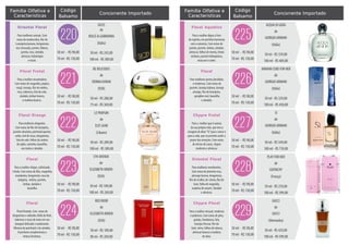 Família Olfativa e
Floral frutal, com notas de freesia,
jasmim, âmbar e almíscar. Para
mulheres elegantes e modernas.
MIRACLE
de
LANCÔME
(França)
30 ml - R$ 209,00
50 ml - RS 304,00
50 ml - R$ 98,00
70 ml - R$ 130,00
02
Amadeirado Floral
Concorrente ImportadoCódigoFamília Olfativa e
Características
Para a mulher digna e livre
de espírito, em perfeita harmonia
com a natureza. Com notas de
jacinto, jasmim, âmbar, sândalo,
almíscar, folhas de menta, limão
siciliano, jasmim hidropônico,
mascavo e cedro.
ACQUA DI GIOIA
de
GIORGIO ARMANI
(Itália)
50 ml - R$ 339,00
100 ml - RS 469,00
50 ml - R$ 98,00
70 ml - R$ 130,00
225
Floral Aquático
Concorrente Importado
Para mulheres jovens,decididas
e modernas. Com notas de
jasmim, laranja italiana, laranja
amarga, flor de laranjeira,
gengibre mel, baunilha
e sândalo.
ARMANI CODE FOR HER
de
GIORGIO ARMANI
(Itália)
50 ml - R$ 329,00
100 ml - RS 450,00
50 ml - R$ 98,00
70 ml - R$ 130,00
226
Floral
Para a mulher que é autora
da sua própria vida, que tem a
coragem de dizer“Sì”para o amor e
para a vida, que se permite sentir o
prazer das emoções. Com notas
de néctar de cassis, chypre
moderno e almíscar.
SÍ
de
GIORGIO ARMANI
(Itália)
50 ml - R$ 549,00
100 ml - RS 739,00
50 ml - R$ 98,00
70 ml - R$ 130,00
227
Chypre Frutal
Para mulheres envolventes.
Com notas de pimenta rosa,
pêssego branco, bergamota,
flor de ervilha-de-cheiro, flor de
tiare, folha de magnólia,
madeira de amyris. Sândalo
e almíscar.
PLAY FOR HER
de
GIVENCHY
(França)
50 ml - R$ 259,00
100 ml - RS 399,00
50 ml - R$ 98,00
70 ml - R$ 130,00
228
Oriental Floral
Para a mulher sensual, moderna
e poderosa. Com notas de pêra,
goiaba, framboesa, lírio,
laranjas frescas, flor de
tiarê, mirra, folhas de tabaco,
almíscar branco e madeira
de oliva.
GUCCI
de
GUCCI
(Alemanha)
50 ml - R$ 429,00
100 ml - RS 599,00
50 ml - R$ 98,00
70 ml - R$ 130,00
229
Chypre Floral
Família Olfativa e
Características
Para mulheres sensais. Com
notas de madressilva, flor de
Laranjeira,banana, bergamota,
noz-moscada, jasmin, hibisco,
jacinto, rosa, sândalo,
almíscar, heliotrópio
e musk.
SICILY
de
DOLCE & GABBANNA
(Itália)
50 ml - R$ 243,00
100 ml - RS 389,00
50 ml - R$ 98,00
70 ml - R$ 130,00
220
Oriental Floral
Concorrente Importado
Para a mulher encantadora.
Com notas de magnólia, pepino,
maçã, toranja, flor de violeta,
rosa, tuberosa, lírio do vale,
sândalo, âmbar branco,
e madeira branca .
BE DELICIOUS
de
DONNA KARAN
(EUA)
50 ml - R$ 280,00
75 ml - RS 369,00
50 ml - R$ 98,00
70 ml - R$ 130,00
221
Floral Frutal
Para mulheres elegantes.
Com notas de flor de laranjeira,
jasmim absoluto, patchouli quente,
cedro, mel de rosas, bergamota,
lírio do vale, folhas da violeta
do egito, cominho, baunilha,
ava tonka e sândalo.
LE PARFUM
de
ELIE SAAB
(Líbano)
50 ml - R$ 289,00
100 ml - RS 389,00
50 ml - R$ 98,00
70 ml - R$ 130,00
222
Floral Orange
Para a mulher chique, sofisticada
e linda. Com notas de lilás, magnólia,
mandarina, bergamota, rosa da
bulgária, violeta, jasmim,
âmbar, sândalo e
baunilha.
5TH AVENUE
de
ELIZABETH ARDEN
(EUA)
50 ml - R$ 189,00
100 ml - RS 269,00
50 ml - R$ 98,00
70 ml - R$ 130,00
223
Floral
Floral frutada. Com notas de
bergamota e ruibarbo, Bella de Nuit,
tuberosa e rosas de maio em um
bouquet delicado e exuberante.
Mistura do patchouli e do sândalo.
O perfume complementa a
beleza feminina.
RED DOOR
de
ELIZABETH ARDEN
(EUA)
50 ml - R$ 189,00
80 ml - RS 269,00
50 ml - R$ 98,00
70 ml - R$ 130,00
224
Floral
Código
Balsamo
Código
Balsamo
 
