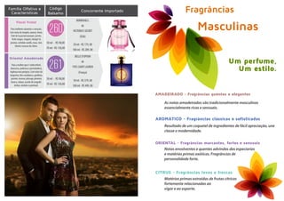 Um perfume,
Um estilo.
Fragrâncias
Masculinas
As notas amadeiradas são tradicionalmente masculinas
essencialmente ricas e sensuais.
Resultado de um coquetel de ingredientes de fácil apreciação, une
classe e modernidade.
Notas envolventes e quentes advindas das especiarias
e matérias primas exóticas. Fragrâncias de
personalidade forte.
Matérias primas extraídas de frutas cítricas
fortemente relacionadas ao
vigor e ao esporte.
AMADEIRADO - Fragrâncias quentes e elegantes
ORIENTAL - Fragrâncias marcantes, fortes e sensuais
AROMÁTICO - Fragrâncias clássicas e sofisticadas
CITRUS - Fragrâncias leves e frescas
Família Olfativa e
Características
Para mulheres atraentes e sensuais.
Com notas de tangelo, ananas, fraise,
fruit de la passion pourpre, jasmin,
fruits rouges, muguet, shangri-la
pivoine, orchidée vanille, musc, bois
blond e mousse de chêne.
BOMBSHELL
de
VICTORIA'S SECRET
(EUA)
50 ml - R$ 179, 00
100 ml - RS 289, 00
50 ml - R$ 98,00
70 ml - R$ 130,00
260
Floral Frutal
Concorrente Importado
Para a mulher que é indescritível,
obsessiva, poderosa e perturbadora,
ingênua mas perigosa. Com notas de
tangerina, lírio casablanca, gardênia,
jasmim, incenso, pêssego, pimenta
branca, tabaco, acorde de narguilé,
âmbar, sândalo e patchouli.
BELLE D'OPIUM
de
YVES SAINT LAUREN
(França)
50 ml - R$ 379, 00
100 ml - RS 499, 00
50 ml - R$ 98,00
70 ml - R$ 130,00
261
Oriental Amadeirado
Código
Balsamo
 