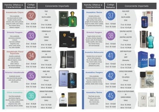 Família Olfativa e
Floral frutal, com notas de freesia,
jasmim, âmbar e almíscar. Para
mulheres elegantes e modernas.
MIRACLE
de
LANCÔME
(França)
30 ml - R$ 209,00
50 ml - RS 304,00
50 ml - R$ 98,00
70 ml - R$ 130,00
02
Amadeirado Floral
Concorrente ImportadoCódigoFamília Olfativa e
Características
Aromático refrescante,
com notas de limão, menta,
algas marinhas, frutas exóticas,
gengibre, flor de laranjeira, almíscar,
musgo de carvalho, vetiver e sândalo.
É o perfume da boa forma física.
POLO SPORT
de
RALPH LAUREN
(EUA)
75 ml - R$ 359,00
125 ml - RS 476,00
50 ml - R$ 98,00
70 ml - R$ 130,00
37
Aromático Tônico
Concorrente Importado
Fougére oriental, com notas
de menta, artemísia, bergamota,
lavanda, canela, flor de laranjeira,
sândalo, baunilha, cedro e âmbar.
Para o homem clássico,
viril e bem humorado.
JEAN PAUL GAULTIER
de
JEAN PAUL GAULTIER
(França)
75 ml - R$ 299,00
125 ml - RS 399,00
50 ml - R$ 98,00
70 ml - R$ 130,00
38
Oriental Fougère
Aromático fresco, com notas de
abacaxi, limão, bergamota,
lírio-do-vale, sândalo e âmbar.
Para o homem exótico, sensual,
que mergulha no mais
profundo de sua alma.
JOOP! NIGHTFLIGHT
de
JOOP!
(Alemanha)
75 ml - R$ 199,00
125 ml - RS 259,00
50 ml - R$ 98,00
70 ml - R$ 130,00
41
Aromático Refrescante
Cítrico amadeirado,
para homens dinâmicos e sensuais.
Suas notas combinam lavanda,
bergamota, manjericão, incenso,
patchouli, sândalo, âmbar e musgo.
LAPIDUS POUR HOMME
de
TED LAPIDUS
(França)
50 ml - R$ 139,00
100 ml - RS 258,00
50 ml - R$ 98,00
70 ml - R$ 130,00
42
Aromático Fougère
Floral frutal, com notas
de jacinto, jasmim, âmbar,
sândalo e almíscar.
Para o homem ativo,
masculino e livre.
ACQUA DI GIO POUR HOMME
de
GIORGIO ARMANI
(Itália)
50 ml - R$ 299,00
100 ml - RS 419,00
50 ml - R$ 98,00
70 ml - R$ 130,00
45
Aromático Tônico
Família Olfativa e
Características
Cítrico amadeirado,
com notas de pinho do Canadá,
eucalipto, lavanda, pimenta,
artemísia, cedro, vetiver, patchouli,
musgo de carvalho, couro e tabaco.
Para o homem clássico,
dinâmico e elegante.
POLO
de
RALPH LAUREN
(EUA)
59 ml - R$ 209,00
118 ml - RS 409,00
50 ml - R$ 98,00
70 ml - R$ 130,00
32
Amadeirado Chipre
Concorrente Importado
Cítrico amadeirado,
para homens misteriosos
e sensuais.
Suas notas combinam
bergamota, maçã,
ameixa, canela, jasmim,
rosa, cedro e baunilha.
FERRARI BLACK
de
FERRARI
(Itália)
40 ml - R$ 160,00
125 ml - R$ 270,00
50 ml - R$ 98,00
70 ml - R$ 130,00
33
Oriental Fougère
Aromático amadeirado,
com notas de mandarim,
folhas de tangerina, vetiver,
cedro, almíscar,
âmbar e almíscar.
Para o homem audacioso e
de forte personalidade.
ARMANI MANIA
de
GIORGIO ARMANI
(Itália)
50 ml - R$ 262,00
100 ml - RS 340,00
50 ml - R$ 98,00
70 ml - R$ 130,00
34
Amadeirado Floral
Especiado
Amadeirado marcante
com notas de hortelã-pimenta,
cedro, lavanda, patchouli,
café e almíscar.
ANGEL MEN
de
THIERRY MUGLER
(França)
50 ml - R$ 266,00
100 ml - RS 308,00
50 ml - R$ 98,00
70 ml - R$ 130,00
35
Oriental Amadeirado
Citrus floral amadeirado,
para homens elegantes,
discretos, modernos e descontraídos.
Suas notas combinam
bergamota, limão, cedro,
noz-moscada, almíscar e sândalo.
ARMANI POUR HOMME
de
GIORGIO ARMANI
(Itália)
50 ml - R$ 379,00
100 ml - RS 549,00
50 ml - R$ 98,00
70 ml - R$ 130,00
36
Citrus Aromático
Código
Balsamo
Código
Balsamo
 