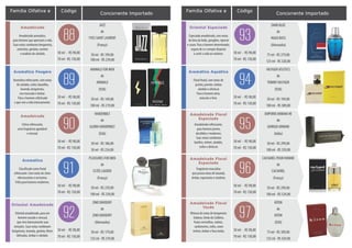 Família Olfativa e
Floral frutal, com notas de freesia,
jasmim, âmbar e almíscar. Para
mulheres elegantes e modernas.
MIRACLE
de
LANCÔME
(França)
30 ml - R$ 209,00
50 ml - RS 304,00
50 ml - R$ 98,00
70 ml - R$ 130,00
02
Amadeirado Floral
Concorrente ImportadoCódigoFamília Olfativa e
Especiado amadeirado, com notas
de lima da Índia, gengibre, cipreste
e couro. Para o homem determinado,
seguro de si e sempre disposto
a curtir a vida ao máximo.
DARK BLUE
de
HUGO BOSS
(Alemanha)
75 ml - R$ 279,00
125 ml - RS 320,00
50 ml - R$ 98,00
70 ml - R$ 130,00
93
Oriental Especiado
Concorrente Importado
Floral frutal, com notas de
jacinto, jasmim, âmbar,
sândalo e almíscar.
Para o homem ativo,
másculo e livre.
HILFIGER ATLETICS
de
TOMMY HILFIGER
(EUA)
50 ml - R$ 199,00
100 ml - RS 389,00
50 ml - R$ 98,00
70 ml - R$ 130,00
94
Aromático Aquático
Amadeirado refrescante,
para homens jovens,
decididos e modernos.
Suas notas combinam
basílico, vetiver, sândalo,
cedro e almíscar.
EMPORIO ARMANI HE
de
GIORGIO ARMANI
(Itália)
50 ml - R$ 299,00
100 ml - RS 359,00
50 ml - R$ 98,00
70 ml - R$ 130,00
95
Amadeirado Floral
Especiado
Fragrância masculina
que possui notas de lavanda,
âmbar, especiarias e madeira.
CACHAREL POUR HOMME
de
CACHAREL
(França)
50 ml - R$ 299,00
100 ml - RS 529,00
50 ml - R$ 98,00
70 ml - R$ 130,00
96
Amadeirado Floral
Especiado
Mistura de notas de bergamota
italiana, limão da Calábria,
frutas vermelhas, violeta,
cardamomo, cedro, couro
vetiver, âmbar e fava tonka.
KITON
de
KITON
(EUA)
75 ml - R$ 309,00
125 ml - RS 429,00
50 ml - R$ 98,00
70 ml - R$ 130,00
97
Amadeirado Floral
Verde
Família Olfativa e
Amadeirado aromático,
para homens que apreciam a vida.
Suas notas combinam bergamota,
artemísia, gerânio, coentro
e madeira de sândalo.
JAZZ
de
YVES SAINT LAURENT
(França)
50 ml - R$ 199,00
100 ml - RS 239,00
50 ml - R$ 98,00
70 ml - R$ 130,00
88
Amadeirado
Concorrente Importado
Aromático refrescante, com notas
de sândalo, cedro, baunilha,
lavanda, bergamota,
noz moscada e âmbar.
Para o homem sofisticado
e que vive a vida intensamente.
ANIMALE FOR MEN
de
ANIMALE
(EUA)
50 ml - R$ 149,00
100 ml - R$ 219,00
50 ml - R$ 98,00
70 ml - R$ 130,00
89
Aromático Fougère
Cítrico refrescante,
uma fragrância agradável
e sensual.
VANDERBILT
de
GLORIAVANDERBILT
(EUA)
30 ml - R$ 186,00
50 ml - RS 234,00
50 ml - R$ 98,00
70 ml - R$ 130,00
90
Amadeirado
Classificado como frutal
refrescante. Com notas de citros
efervescentes e nectarina.
Feito para homens modernos.
PLEASURES FOR MEN
de
ESTÉE LAUDER
(França)
50 ml - R$ 239,00
100 ml - RS 339,00
50 ml - R$ 98,00
70 ml - R$ 130,00
91
Aromático
Oriental amadeirado, para um
homem ousado e sensual,
que vive intensamente suas
emoções. Suas notas combinam
bergamota, lavanda, gerânio, flores
delicadas, âmbar e sândalo.
ZINO DAVIDOFF
de
ZINO DAVIDOFF
(Alemanha)
50 ml - R$ 179,00
125 ml - RS 379,00
50 ml - R$ 98,00
70 ml - R$ 130,00
92
Oriental Amadeirado
CódigoCódigo
 