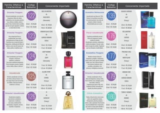 Família Olfativa e
Floral frutal, com notas de freesia,
jasmim, âmbar e almíscar. Para
mulheres elegantes e modernas.
MIRACLE
de
LANCÔME
(França)
30 ml - R$ 209,00
50 ml - RS 304,00
50 ml - R$ 98,00
70 ml - R$ 130,00
02
Amadeirado Floral
Concorrente ImportadoCódigoFamília Olfativa e
Características
Lançado pela casa Dana em 1994,
Heaven é um perfume masculino
de essência picante, leva notas de
temperos, âmbar e lavanda.
Recomendado para uso casual.
HEAVEN CHOPARD
de
GAP
(França)
30 ml - R$ 299,00
50 ml - RS 389,00
50 ml - R$ 98,00
70 ml - R$ 130,00
139
Aromático Refrescante
Concorrente Importado
Fragrância amadeirada sensual.
Notas de: bergamota, laranja,
madeira de abedul.
Amadeirado: artemísia, cardamomo,
madeira de junípero. Sensual: cedro,
vetiver musgo de carvalho. Fragrância
que traz inovação e modernidade.
DECLARATION
de
CARTIER
(França)
50 ml - R$ 340,00
100 ml - RS 483,00
50 ml - R$ 98,00
70 ml - R$ 130,00
176
Floral Amadeirado
Moderno oriental. Notas de
bergamota, gengibre, cardamomo,
canela, sálvia, maçã, girassol, sândalo,
âmbar, teca, fava, almíscar branco.
Para homens modernos, bem
sucedidos, carismáticos, com
presença e inteligência emocional.
PRESENCE COOL
de
MONT BLANC
(França)
50 ml - R$ 259,00
75 ml - RS 329,00
50 ml - R$ 98,00
70 ml - R$ 130,00
177
Aromático Fougére
Oriental, amadeirado e fresco.
Notas de bergamota, laranja, limão,
flor de oliveira, rosa, estragão, guaiac,
fava tonka e almíscar.
Fragrância para quem éVip, uma
fragrância estrela, reservada para
aqueles do universo privado.
ARMANI CODE
de
GIORGIO ARMANI
(Itália)
50 ml - R$ 330,00
75 ml - RS 402,00
50 ml - R$ 98,00
70 ml - R$ 130,00
179
Oriental Amadeirado
Traduz a força da terra e das nossas
raízes com: grapefruit, laranja,
Pelargonium, pimenta, benjoim,
vetiver, cedro e patchouli. Para homens
de personalidade forte e imponente,
que sabem se impor pelos detalhes e
fascinar quem está ao seu redor.
TERRE D´HERMES
de
HERMÉS
(França)
50 ml - R$ 383,00
100 ml - RS 533,00
50 ml - R$ 98,00
70 ml - R$ 130,00
180
Citrus Aromático
Família Olfativa e
Características
Oriental amadeirado, com notas de
bergamota, folhas de violeta,
cardamomo, noz-moscada, pimenta
rosa, almíscar, sândalo, canela e
vetiver. Para o homem bem sucedido,
que tem um gosto apurado e conhece
as coisas boas da vida.
BOSS IN MOTION
de
HUGO BOSS
(Alemanha)
40 ml - R$ 199,00
90 ml - RS 289,00
50 ml - R$ 98,00
70 ml - R$ 130,00
122
Oriental Fougère
Concorrente Importado
Uma composição fresca e
condimentada, que evolui
principalmente ao longo da noite.
O perfume traz as notas do limão e
bergamota, combinação de folhas de
oliveira e anis, base de nuances de
tabaco, pelica e madeiras raras.
ARMANI BLACK CODE
de
GIORGIO ARMANI
(Itália)
50 ml - R$ 319,00
75 ml - RS 369,00
50 ml - R$ 98,00
70 ml - R$ 130,00
123
Oriental Fougère
Floral amadeirado, para homens
selvagens, misteriosos,
sedutores e autênticos.
Suas notas combinam bergamota,
flor de laranjeira, jasmim, sândalo,
vetiver, âmbar, tabaco e almíscar.
JOOP! HOMME
de
JOOP!
(Alemanha)
75 ml - R$ 199,00
125 ml - RS 289,00
50 ml - R$ 98,00
70 ml - R$ 130,00
124
Oriental Fougère
Perfume amadeirado com base
de vetiver, almíscar branco e um
leve toque frutal a base de laranja
da Calábria. Ideal para homens
modernos e sensuais.
ALLURE SPORT
de
CHANEL
(França)
50 ml - R$ 279,00
100 ml - RS 369,00
50 ml - R$ 98,00
70 ml - R$ 130,00
125
Amadeirado
Amadeirado energético,
para homens sonhadores,
expressivos e modernos.
Suas notas combinam flor
de laranjeira, tangerina, alecrim,
baunilha e manjericão.
PI
de
GIVENCHY
(França)
50 ml - R$ 229,00
100 ml - RS 319,00
50 ml - R$ 98,00
70 ml - R$ 130,00
126
Oriental Amadeirado
Código
Balsamo
Código
Balsamo
 