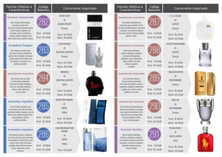 Família Olfativa e
Floral frutal, com notas de freesia,
jasmim, âmbar e almíscar. Para
mulheres elegantes e modernas.
MIRACLE
de
LANCÔME
(França)
30 ml - R$ 209,00
50 ml - RS 304,00
50 ml - R$ 98,00
70 ml - R$ 130,00
02
Amadeirado Floral
Concorrente ImportadoCódigoFamília Olfativa e
Características
Um homem decididamente
inesperado, que só admite ser livre.
Um aroma amadeirado que representa
a natureza. Com notas de bagas de
rosa, frutas cítricas, hortelã, gengibre,
jasmim e cedro.
L.12.12 BLANC
de
LACOSTE
(França)
50 ml - R$ 229,00
100 ml - RS 339,00
50 ml - R$ 98,00
70 ml - R$ 130,00
287
Amadeirado Aromático
Concorrente Importado
Para homens refinados,
maduros, distintos e elegantes.
Com notas de bergamota,
grapefruit, maçã, cardamomo,
canela, madeira de cedro,
almíscar, baunilha
e sândalo.
LACOSTE POUR HOMME
de
LACOSTE
(França)
50 ml - R$ 249,00
100 ml - RS 399,00
50 ml - R$ 98,00
70 ml - R$ 130,00
288
Amadeirado Aromático
Para o homem moderno,
com um carisma acentuado.
Com notas de cintilante e picante,
mandarina sanguínea, cardamomo
e açafrão, rosa, neroli e canela,
opulenta, íris e couro.
1 MILLION INTENSE
de
PACO RABANNE
(França)
50 ml - R$ 289,00
100 ml - RS 379,00
50 ml - R$ 98,00
70 ml - R$ 130,00
289
Amadeirado Especiado
Para o homem determinado que
alcança seus objetivos e consegue
suas conquistas fatalmente. Com
notas de casca de toranja, folha
de louro, patchouli, âmbar
cinza, e madeira guaiac.
INVICTUS
de
PACO RABANNE
(França)
50 ml - R$ 289,00
100 ml - RS 399,00
50 ml - R$ 98,00
70 ml - R$ 130,00
290
Amadeirado Aquatico
Para os homens divertidos,
modernos, vibrantes e sedutores
que, quando encaram um desafio, é
pra ganhar. Suas notas combinam
chocolate amargo, almíscar,
limão e toranja.
THE BIG PONY 2
de
RALPH LAUREN
(EUA)
50 ml - R$ 229,00
100 ml - RS 369,00
50 ml - R$ 98,00
70 ml - R$ 130,00
291
Oriental Venilico
Família Olfativa e
Características
Para o homem determinado,
marcante e seguro de si.
Com notas de limão, laranja da terra,
flor de Azahar, coriandro, noz
moscada, romero, cardamomo,
lavanda, gerânio selvagem, fava
tonka, vetiver, teca, madeira e líquen.
SILVER SCENT
de
JACQUES BOGART
(França)
50 ml - R$ 159,00
100 ml - RS 269,00
50 ml - R$ 98,00
70 ml - R$ 130,00
282
Oriental Amadeirado
Concorrente Importado
Para o homem resolvido com
ele mesmo, urbano, formador de
opinião, feliz e realizado. Com notas
de petit grain, flor de Azahar, flor
de laranjeira, camomila, erva
basílico e baunilha.
FLEUR DU MALE
de
JEAN PAUL GAULTIER
(França)
50 ml - R$ 279,00
100 ml - RS 379,00
50 ml - R$ 98,00
70 ml - R$ 130,00
283
Aromático Fougére
Para homens com um estilo
de vida jovem e sofisticado.
Com notas de folhas de figueira,
cacau cru, chocolate, patchouli,
vetiver e cedro. Ideal para
se usar à noite!
KOKORICO
de
JEAN PAUL GAULTIER
(EUA)
50 ml - R$ 269,00
100 ml - RS 399,00
50 ml - R$ 98,00
70 ml - R$ 130,00
284
Amadeirado Aromático
Para o homem tranquilo, sutil
e sem limites. Com notas de sálvia,
jacarandá, tomilho, moscada, cravo da
índia, cedro, sândalo, bálsamo firme,
calona agenona, vetiver e
pinheiro marítimo.
KENZO POUR HOMME
de
KENZO
(Itália)
50 ml - R$ 249,00
100 ml - RS 359,00
50 ml - R$ 98,00
70 ml - R$ 130,00
285
Aromático Aquático
Para homens sensuais e elegantes.
Com notas de yuzu, limão, pimentão,
notas aquáticas, hortelã, lótus, notas
verdes, musk, cedro, refrescante
gengibre, limão, folha de coentro,
menta, cardamomo, sálvia
e almíscar.
L’EAU PAR KENZO POUR
HOMME
de
KENZO
(Itália)
50 ml - R$ 259,00
50 ml - R$ 98,00
70 ml - R$ 130,00
286
Aromático Aquático
Código
Balsamo
Código
Balsamo
 