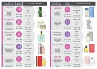 Família Olfativa e
Floral frutal, com notas de freesia,
jasmim, âmbar e almíscar. Para
mulheres elegantes e modernas.
MIRACLE
de
LANCÔME
(França)
30 ml - R$ 209,00
50 ml - RS 304,00
50 ml - R$ 98,00
70 ml - R$ 130,00
02
Amadeirado Floral
Concorrente ImportadoCódigoFamília Olfativa e
Características
Floral frutal, com
notas de cedro
da Sicília,
jasmim, rosa branca,
âmbar e almíscar.
Para mulheres que
adoram a vida.
D&G LIGHT BLUE
de
DOLCE & GABBANNA
(Itália)
50 ml - R$ 297,00
100 ml - RS 379,00
50 ml - R$ 98,00
70 ml - R$ 130,00
52
Floral Frutal
Amadeirado
Concorrente Importado
Código
Balsamo
Fragrância classificada
como floral especiado
que contém em sua
composição
amêndoa e âmbar.
FLOWER BY KENZO
de
KENZO
(França)
50 ml - R$ 275,00
100 ml - RS 374,00
50 ml - R$ 98,00
70 ml - R$ 130,00
53
Oriental Floral
Buquê floral, para a mulher
moderna, família
e apaixonada.
Suas notas combinam
framboesa, mandarim,
lírio branco, lírio-do-vale
e sândalo.
ETERNITY
de
CALVIN KLEIN
(EUA)
50 ml - R$ 299,00
100 ml - RS 399,00
50 ml - R$ 98,00
70 ml - R$ 130,00
54
Oriental Floral
Floral aromático,
com notas de rosa,
mimosa, violeta,
vetiver, sândalo,
âmbar e almíscar.
Para mulheres românticas
e apaixonadas.
PARIS
de
YVES SAINT LAURENT
(França)
50 ml - R$ 329,00
75 ml - RS 389,00
50 ml - R$ 98,00
70 ml - R$ 130,00
55
Floral Rosa Violeta
Amadeirado refrescante,
com notas de gengibre, camomila,
freesia, violeta branca,
patchouli, musgo de
carvalho e almíscar.
Para mulheres femininas
e atraentes.
ROMANCE
de
RALPH LAUREN
(EUA)
30 ml - R$ 219,00
100 ml - RS 339,00
50 ml - R$ 98,00
70 ml - R$ 130,00
56
Floral Frutal
Amadeirado
Família Olfativa e
Características
Floral oceânico,
com notas de peônia,
freesia, sândalo,
musgo, lírios
e folhas verdes.
Para a mulher brilhante,
eterna e feliz.
KENZO PARFUM D'ETE
de
KENZO
(França)
50 ml - R$ 237,00
75 ml - RS 350,00
50 ml - R$ 98,00
70 ml - R$ 130,00
28
Floral Verde
Concorrente Importado
Código
Balsamo
Floral aromático,
com notas de almíscar
branco, peônia branca,
café e coentro.
Para mulheres jovens e modernas,
conscientes das mudanças
ocorridas no mundo atual.
NOA
de
CACHAREL
(França)
50 ml - R$ 270,00
100 ml - RS 319,00
50 ml - R$ 98,00
70 ml - R$ 130,00
43
Floral Amadeirado
Musk
Fragrância feminina
classificada com luxuosa,
cítrica e floral.
É recomendada para
um uso diário.
ACQUA DI GIO
de
GIORGIO ARMANI
(Itália)
50 ml - R$ 299,00
100 ml - RS 410,00
50 ml - R$ 98,00
70 ml - R$ 130,00
44
Floral Frutal Verde
Floral oriental,
para mulheres modernas,
ousadas, sedutoras e sensuais.
Suas notas combinam rosa,
orquídea, gengibre,
flor de laranjeira,
baunilha e âmbar.
JEAN PAUL GAULTIER
CLASSIQUE
de
JEAN PAUL GAULTIER
(França)
30 ml - R$ 259,00
50 ml - RS 339,00
50 ml - R$ 98,00
70 ml - R$ 130,00
50
Oriental Floral
Floral amadeirado,
com notas de flor de laranjeira,
gardênia, mimosa,
frutas vermelhas e âmbar.
Para a mulher meiga,
carinhosa, espontânea
e plenamente realizada.
AMARIGE
de
GIVENCHY
(França)
50 ml - R$ 265,00
100 ml - RS 349,00
50 ml - R$ 98,00
70 ml - R$ 130,00
51
Floral Flores Brancas
 