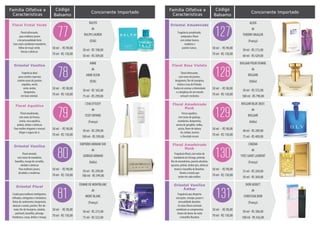 Família Olfativa e
Floral frutal, com notas de freesia,
jasmim, âmbar e almíscar. Para
mulheres elegantes e modernas.
MIRACLE
de
LANCÔME
(França)
30 ml - R$ 209,00
50 ml - RS 304,00
50 ml - R$ 98,00
70 ml - R$ 130,00
02
Amadeirado Floral
Concorrente ImportadoCódigoFamília Olfativa e
Características
Fragrância amadeirada,
ambarada e floral
com âmbar branco,
madeiras e
jasmim Samac.
ALIEN
de
THIERRY MUGLER
(França)
30 ml - R$ 315,00
60 ml - RS 429,00
50 ml - R$ 98,00
70 ml - R$ 130,00
127
Oriental Amadeirado
Concorrente Importado
Floral refrescante,
com notas de jasmim,
bergamota, flor de laranjeira,
violeta e rosa de Prelude.
Traduz em aromas a intensidade
e a elegância de um mundo
sensual e exclusivo.
BVLGARI POUR FEMME
de
BVLGARI
(Itália)
50 ml - R$ 555,00
100 ml - RS 790,00
50 ml - R$ 98,00
70 ml - R$ 130,00
128
Floral Rosa Violeta
Fresco aquático,
com notas de galanga,
mandarina, bergamota,
aroma do gengibre, vodka,
acácia, flores de tabaco,
íris, âmbar, incenso
e chocolate escuro.
BVLGARI BLUE (BLV)
de
BVLGARI
(Itália)
40 ml - R$ 289,00
75 ml - RS 409,00
50 ml - R$ 98,00
70 ml - R$ 130,00
129
Floral Amadeirado
Musk
Fragrância floral, com notas de
mandarina da Córsega, prímula,
flor de amendoeira, jasmim absoluto,
açucena, peônia, âmbar gris, almíscar
branco e baunilha de Bourbon.
Revela a estrela que
existe em cada mulher.
CINÉMA
de
YVES SAINT LAURENT
(França)
35 ml - R$ 269,00
50 ml - RS 369,00
50 ml - R$ 98,00
70 ml - R$ 130,00
130
Floral Amadeirado
Musk
Fragrância que desperta
sensações, energia, prazer e
sensualidade absoluta.
As notas florais orientais
combinam as componentes
chaves de dama-da-noite
e baunilha Bourbon.
DIOR ADDICT
de
CHRISTIAN DIOR
(França)
50 ml - R$ 306,00
100 ml - RS 426,00
50 ml - R$ 98,00
70 ml - R$ 130,00
131
Oriental Vanílico
Âmbar
Família Olfativa e
Características
Floral refrescante,
para mulheres jovens
e de personalidade forte.
Suas notas combinam mandarim,
folhas de maçã-verde,
freesia e almíscar.
RALPH
de
RALPH LAUREN
(EUA)
30 ml - R$ 198,00
50 ml - RS 309,00
50 ml - R$ 98,00
70 ml - R$ 130,00
77
Floral Frutal Verde
Concorrente Importado
Fragrância ideal
para ocasiões especiais
contém notas de jasmim,
orquídea, neroli,
notas verdes,
bergamota,
em base oriental.
ANNE
de
ANNE KLEIN
(EUA)
30 ml - R$ 165,00
75 ml - RS 299,00
50 ml - R$ 98,00
70 ml - R$ 130,00
78
Oriental Vanílico
Floral amadeirado,
com notas de freesia,
canela, rosa aquática,
peônia, âmbar e almíscar.
Para mulher elegante e sensual.
Alegre e segura de si.
L'EAU D'ISSEY
de
ISSEY MIYAKE
(França)
50 ml - R$ 299,00
100 ml - RS 399,00
50 ml - R$ 98,00
70 ml - R$ 130,00
79
Floral Aquático
Floral oriental,
com notas de mandarim,
baunilha, musgo de carvalho,
sândalo e almíscar.
Para mulheres jovens,
decididas e modernas.
EMPORIO ARMANI SHE
de
GIORGIO ARMANI
(Itália)
50 ml - R$ 299,00
100 ml - RS 399,00
50 ml - R$ 98,00
70 ml - R$ 130,00
80
Oriental Vanílico
Criado para mulheres inteligentes,
refinadas, intrigantes e tentadoras.
Notas de cardamomo, bergamota,
abacaxi e canela, jasmim, flor-de-
maio, flor de laranjeira, sândalo,
patchouli, baunilha, pêssego,
framboesa, cacau, âmbar e musgo.
FEMME DE MONTBLANC
de
MONT BLANC
(França)
50 ml - R$ 275,00
75 ml - RS 322,00
50 ml - R$ 98,00
70 ml - R$ 130,00
81
Oriental Floral
Código
Balsamo
Código
Balsamo
 