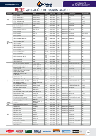 109
www.bodipasa.com.br
APLICAÇÕES
DE TURBOS GARRETT
MONTADORA VEÍCULO/EQUIPAMENTO MOTOR POT. CV TURBO ATUAL MODELO CHRA TURBO ANTIGO PN MONTADORA
PICK-UP RANGER MAXION HST 2.5 105 704344-5002S T2 704344-5002 ND
PICK-UP RANGER EURO II MAXION HSD 2.5 115 708258-5001S GT20 ND 79054
FORD PICK-UP RANGER EURO II MAXION HSD 2.5 130 708258-5005S GT20 ND ND
PICK-UP RANGER ALTITUDE MAXION HST 2.5 ND 704344-5002S T2 ND 79053
PICK-UP RANGER DIESEL MAXION HSD 2.5 115 704344-5001S T2 704344-5001 79040
COLHEITADEIRA NEW HOLLAND 8040 /
8055 (A PARTIR DE 1993)
FORD
135
150
465218-5001S T04B 465218-5001 ND
TRATOR FORD 350 CUMMINS 4BTAA ND 451567-5005S TA34 ND ND
TRATOR FORD 5610 / 6600 / 6610 FORD 268 / 256 ND 704944-5001S TA31 409172-5115S APL240-5001 ND
TRATOR FORD 7600 FORD ND 466746-5001S TA31 409172-5061S ND ND
TRATOR FORD 7610 FORD 4.4 L 95 466746-5003S TA31 409172-5062S 466746-5003 E6NN-6K682AA
TRATOR FORD 7630 FORD 103 465153-5003S T250 465153-5003 ND
TRATOR FORD 8430 / 8640 / 8830 FORD
140
160
180
465640-5013S T04B 408105-5281S 465640-5022 4762527
TRATOR FORD 8630 / 8830 FORD ND 465114-5005S T04B 465114-5005 ND
TRATOR FORD 8970 FORD ND 452076-5004S T04E ND ND
TRATOR FORD P396 FORD 240 452076-5004S T04E ND ND
TRATOR FORD TC55 / TC57 FORD
135
170
465218-5001S T04B ND ND
TRATOR FORD TC59 FORD 220 452159-5001S GT37 ND ND
TRATOR FORD TL 80/ 90/100 IVECO 90/100 466698-5004S TA3118 ND ND
TRATOR FORD TL85 4X4 FORD 85 466698-5004S TA3118 ND ND
TRATOR FORD TM135 / 140 / 150 FORD
125
135
140
452134-5002S GT35 ND ND
TRATOR FORD TM165 FORD 160 452134-5001S GT35 ND ND
TRATOR FORD TS110 FORD 110 465153-5004S T250 ND ND
D10 / D20 / D40 / VERANEIO / BONANZA
PERKINS 4.236 /
MAXION Q20B4 / S4
90 704944-5001S TA31 409172-5115S 466394-5002/APL240-5001 ND
CAMINHÃO D11000 / D12000 / D14000 MAXION TQ20B6.354 145 702368-5002S T04E 447450-5191S APL277-5001 79017
CAMINHÃO D11000 / D12000
D22000 (ATÉ 1988)
MAXION TQ20B6.354 145 465827-5001S T04B APL041-5000 79005
CAMINHÃO D60 / D70 / D11000 / D13000 /
D14000 / D21000 / D22000
PERKINS 6.354 / Q20 B6 ND 466646-5041S T04B 447450-5205S 465813-5001/APL120-5001 ND
CAMINHÃO GMC 12-170 / 14-190 /
15-190 / 16-220
CATERPILLAR 3116
172
188
218
730200-5001S TBP4 ND ND
CAMINHÃO GMC 6-100 MAXION S4 90 704944-5001S TA31 409172-5115S APL240-5001 ND
CAMINHÃO GMC 6-140 / 6-150 MWM 6.10THD 148 706769-5001S GT25 443854-5195S ND ND
GM D20 / VERANEIO / BONANZA (ATÉ 1994) MAXION S4T 120 704944-5001S TA31 409172-5115S 704944-5001/APL240-5001 79019
D20 / VERANEIO / BONANZA
HIGH PERFORMANCE C/ VÁLVULA
MAXION S4T/4.236/S4/
Q20 B4
ND 704945-5002S TA31 ND ND
D20 / VERANEIO PLUS C/ VÁLVULA MAXION S4T-PLUS 145 704945-5002S TA31 704945-5002/APL666-5002 79036
D40 / 6000 - TURBO S/ VÁLVULA MAXION S4T 120 704944-5001S TA31 409172-5115S APL240-5001 79019
S10 (ELETRÔNICA) MWM 4.07TCE 140 767094-5002S GT17
S10 / BLAZER DIESEL (EURO II) - HIGH TORQUE MWM 2.8L 4.07 TCA 132 715330-5001S GT20 ND ND
S10 DIESEL/ BLAZER DIESEL MAXION HSD 95 704090-5001S GT25 443854-5176S APL759-5001 79035
SILVERADO D20 3500 HD MWM 6.07T 148 706769-5001S GT25 443854-5195S ND ND
SILVERADO DIESEL (4 CILINDROS). MAXION S4 ASPIRADO 120 704944-5001S TA31 409172-5115S 704944-5002/APL240-5001S ND
SILVERADO DIESEL (6 CILINDROS)
HIGH PERFORMANCE
MWM 6.07T 168 706769-5001S GT25 443854-5195S ND
9.0529.20.
1.0052-02
HYUNDAI HYUNDAI HR
4D56TDI EURO III - 2.5L
4 CILINDROS
100 715924-5004S GT1749 ND ND
IDEAL COLHEITADEIRA 9075 (6 CILINDROS) PERKINS ND 465154-5003S T04B ND ND
CAMINHÃO 150T FIAT 8060.25 ND 465640-5013S T04B 408105-5281S 465640-5022 ND
DAILY 35.10 / 49.10 8140.23 103 725305-5002S GT17 433289-5170S 454061-5007 ND
DAILY 49.12 / 59.12 8140.43 122 725305-5003S GT17 433289-5170S 454061-5009 ND
DUCATO 2.8L ID/TC 2.8L ID/TC 103 725305-5001S GT17 433289-5170S ND ND
IVECO EURO CARGO 120 E 15 8060.25R 143 465403-5003S T04E 465403-5003 ND
EURO CARGO 150 E 18 8060.25V-TC 177 465425-5001S TBP4 465425-5001 ND
EURO CARGO 160 E 21 8060.45 TCA 204 465427-5001S TBP4 465427-5001 ND
EURO TRAKKER MP450 E 37HT 8210.42K 370 466076-5026S TA51 454003-5005/ 454003-5002 ND
EURO TECH MP450 E37 8210.42K 370 466076-5026S TA51 454003-5002
TRATOR 180/90 8060.25 A695 ND 465114-5001S TO4B66 ND ND
FORD
NEW HOLLAND
CNH
APLICAÇÕES DE TURBOS GARRETT
 